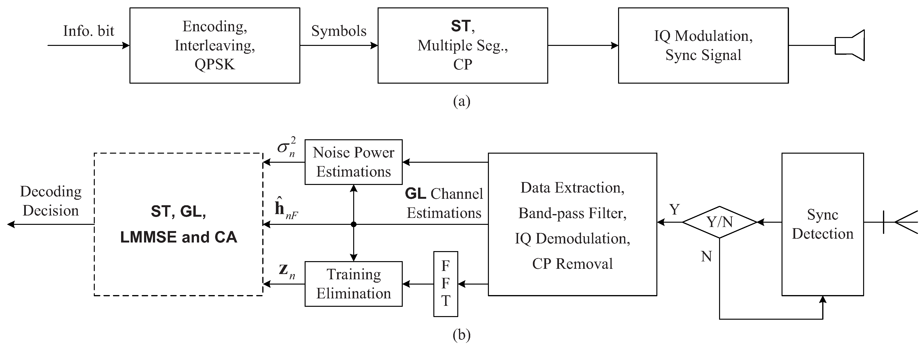 Sensors 22 02142 g002 550