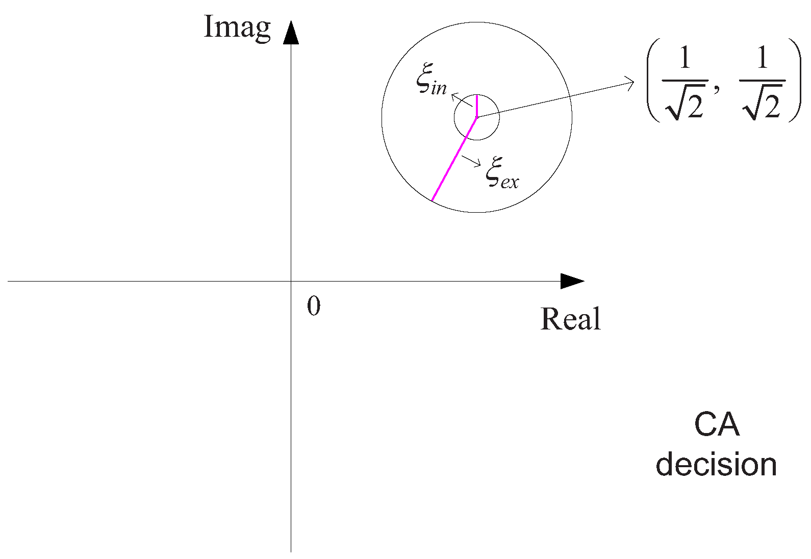 Sensors 22 02142 g004 550