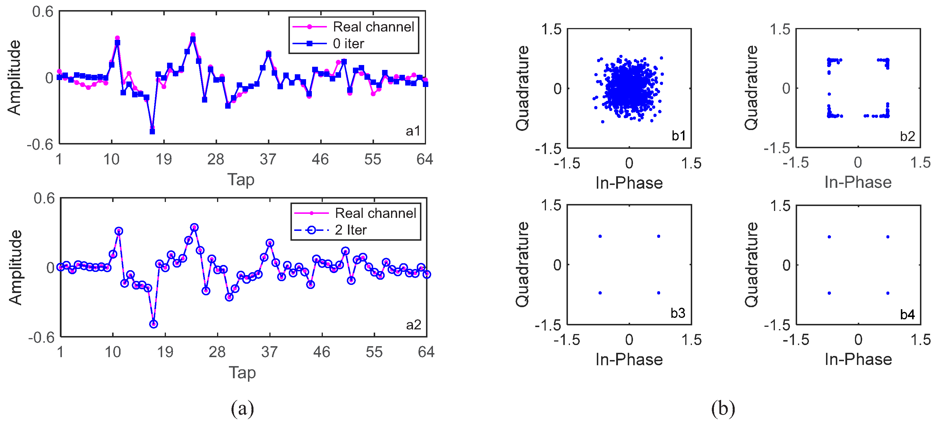 Sensors 22 02142 g008 550