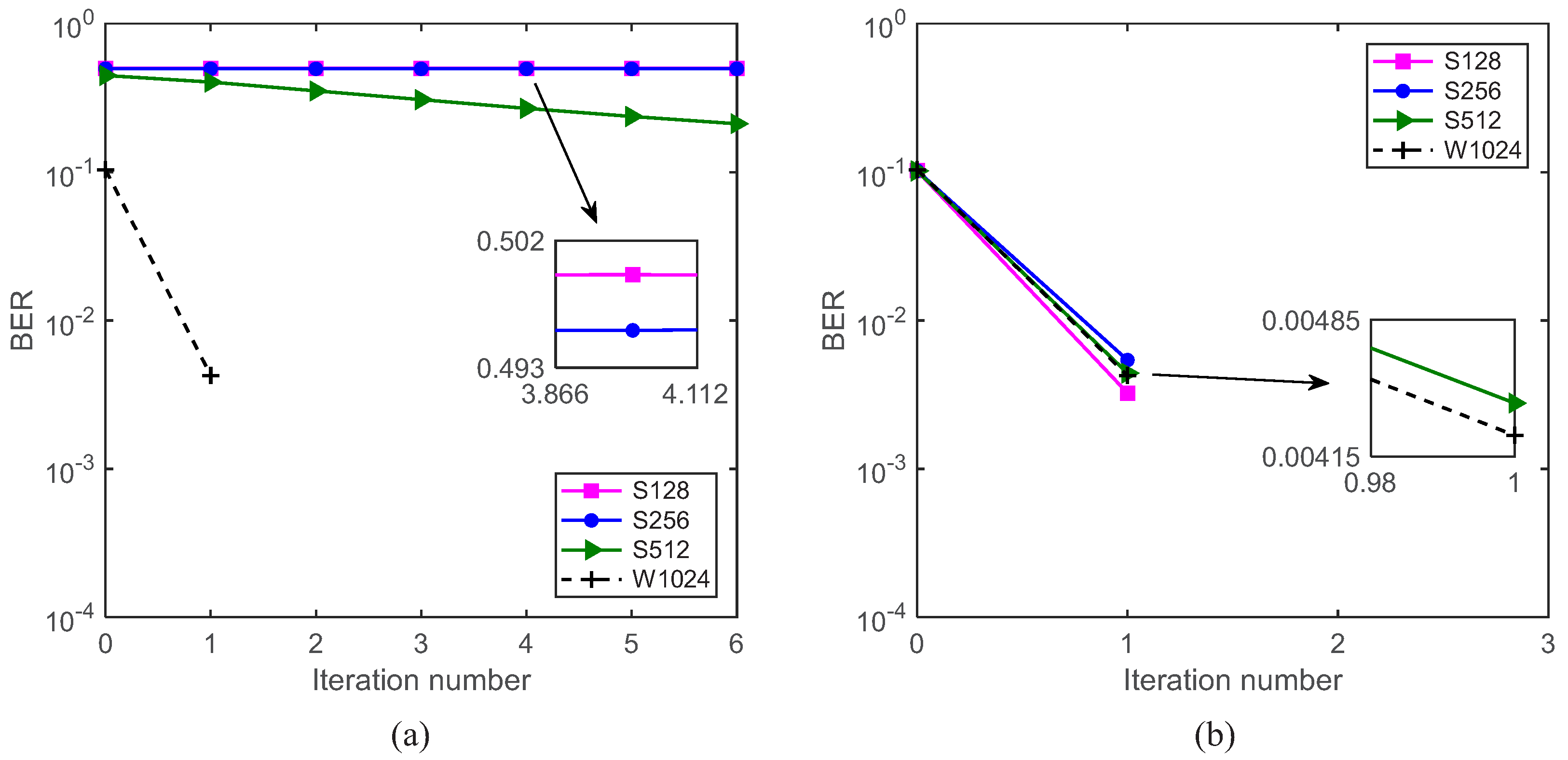 Sensors 22 02142 g010 550