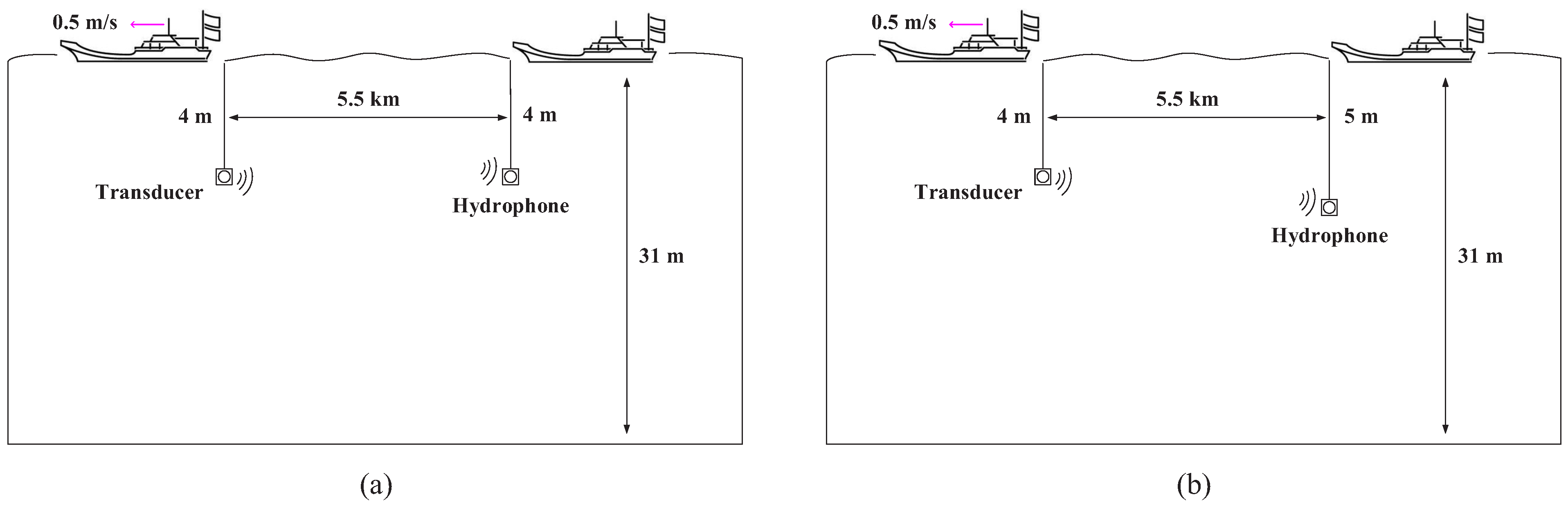 Sensors 22 02142 g011 550