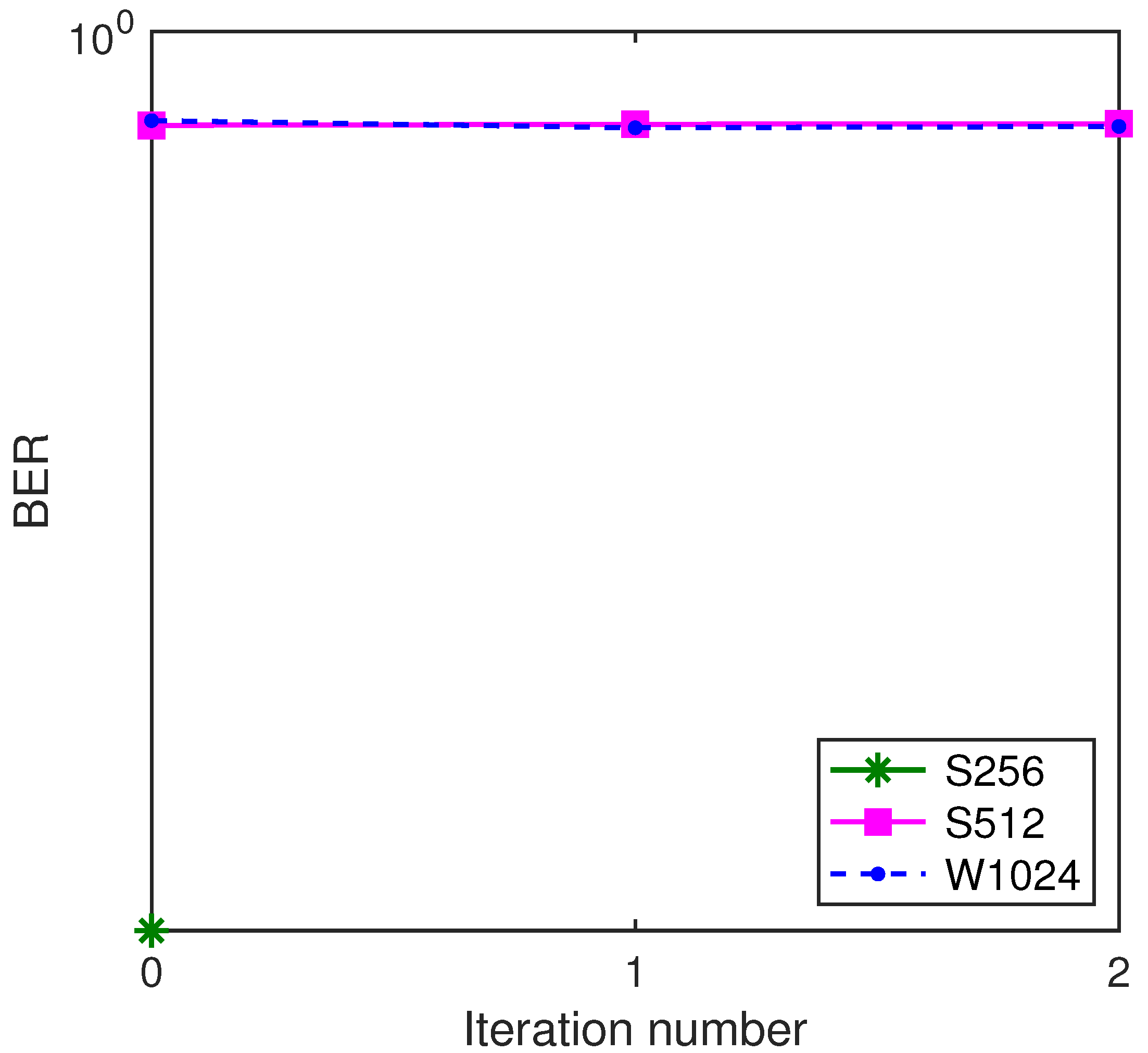 Sensors 22 02142 g014 550
