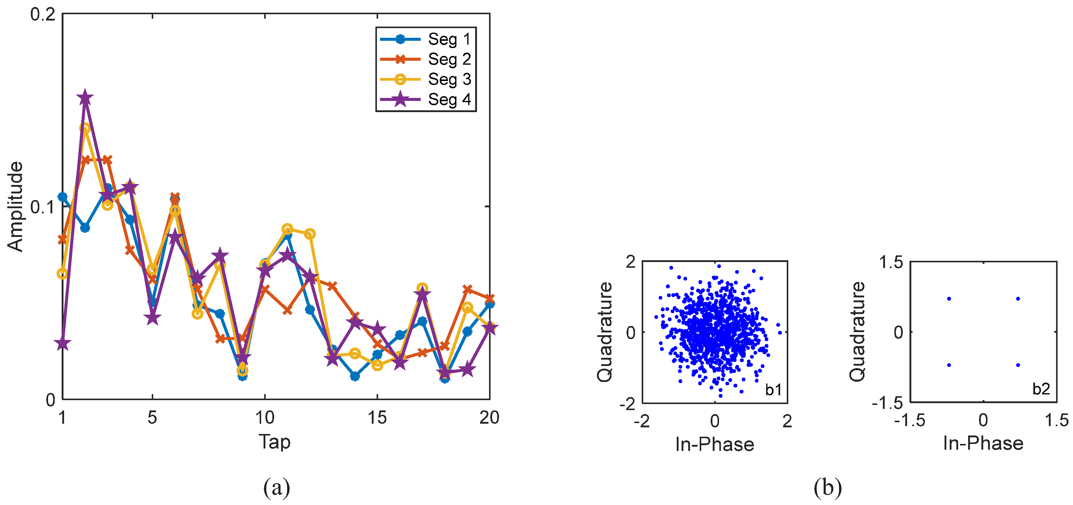 Sensors 22 02142 g015 550