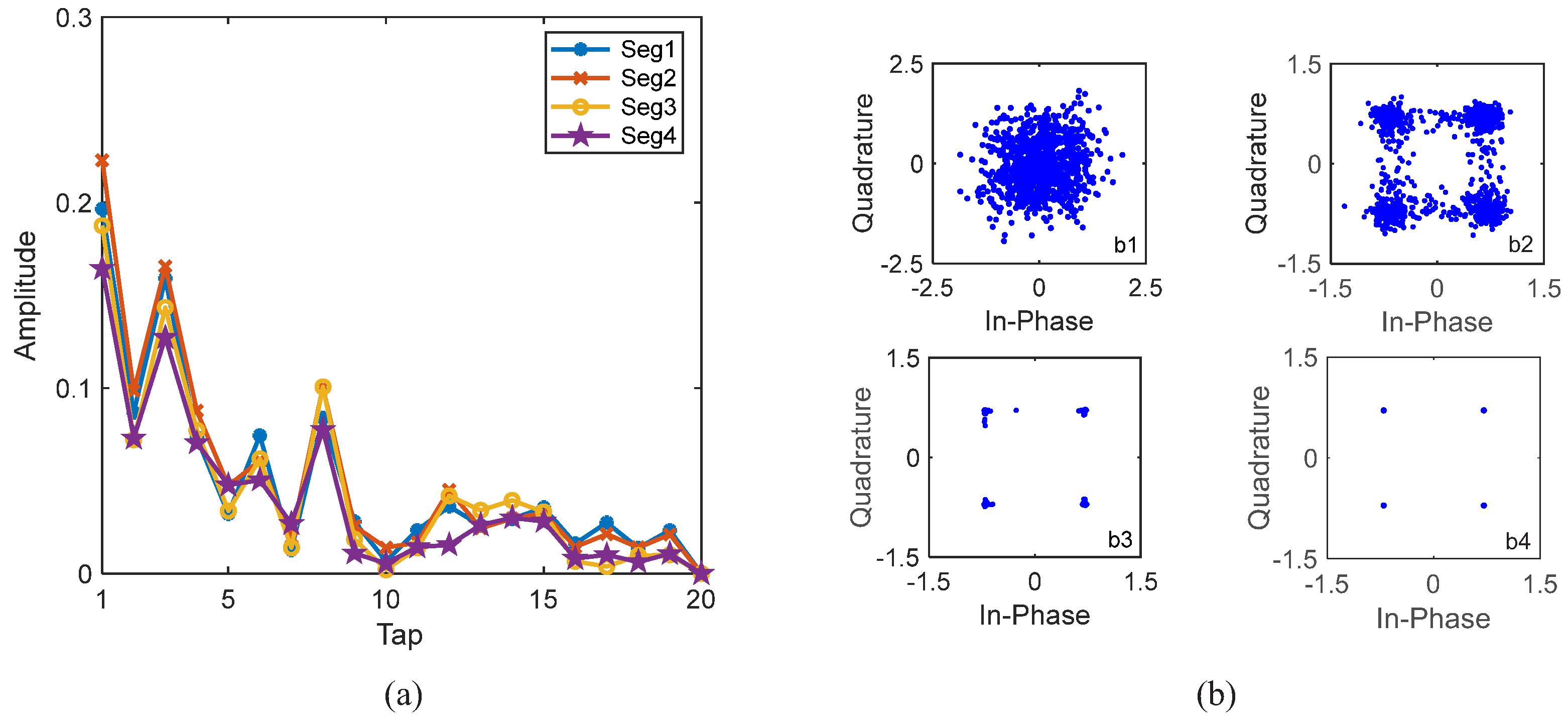 Sensors 22 02142 g020 550