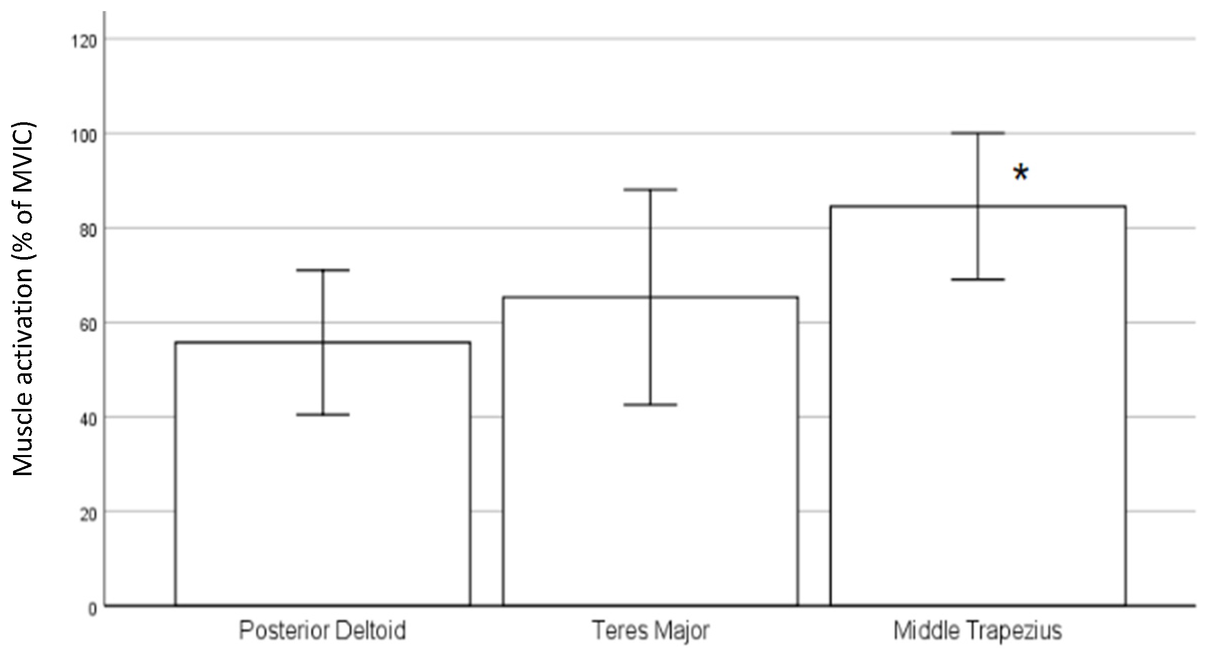 Sensors 22 02143 g004 550