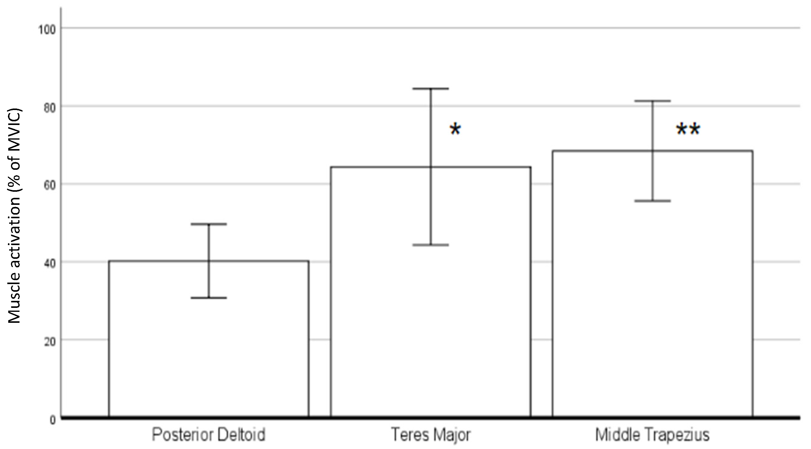 Sensors 22 02143 g005 550