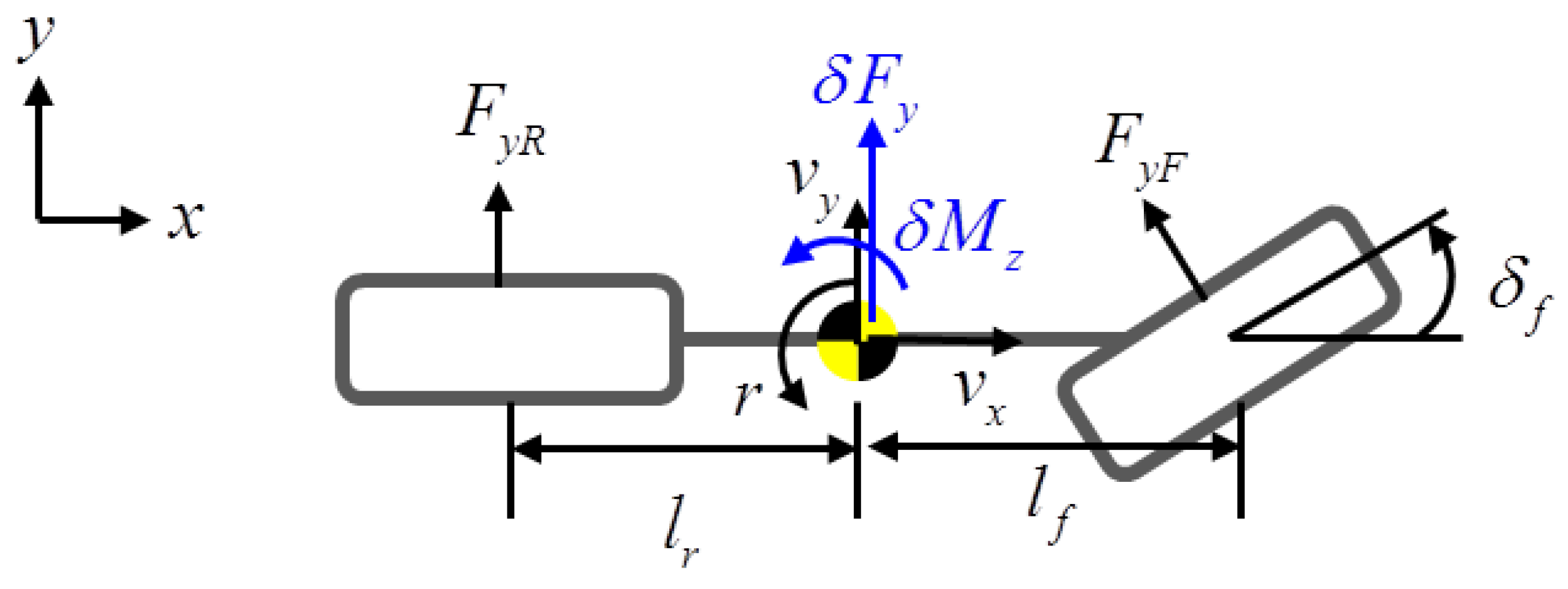Sensors 22 02144 g001