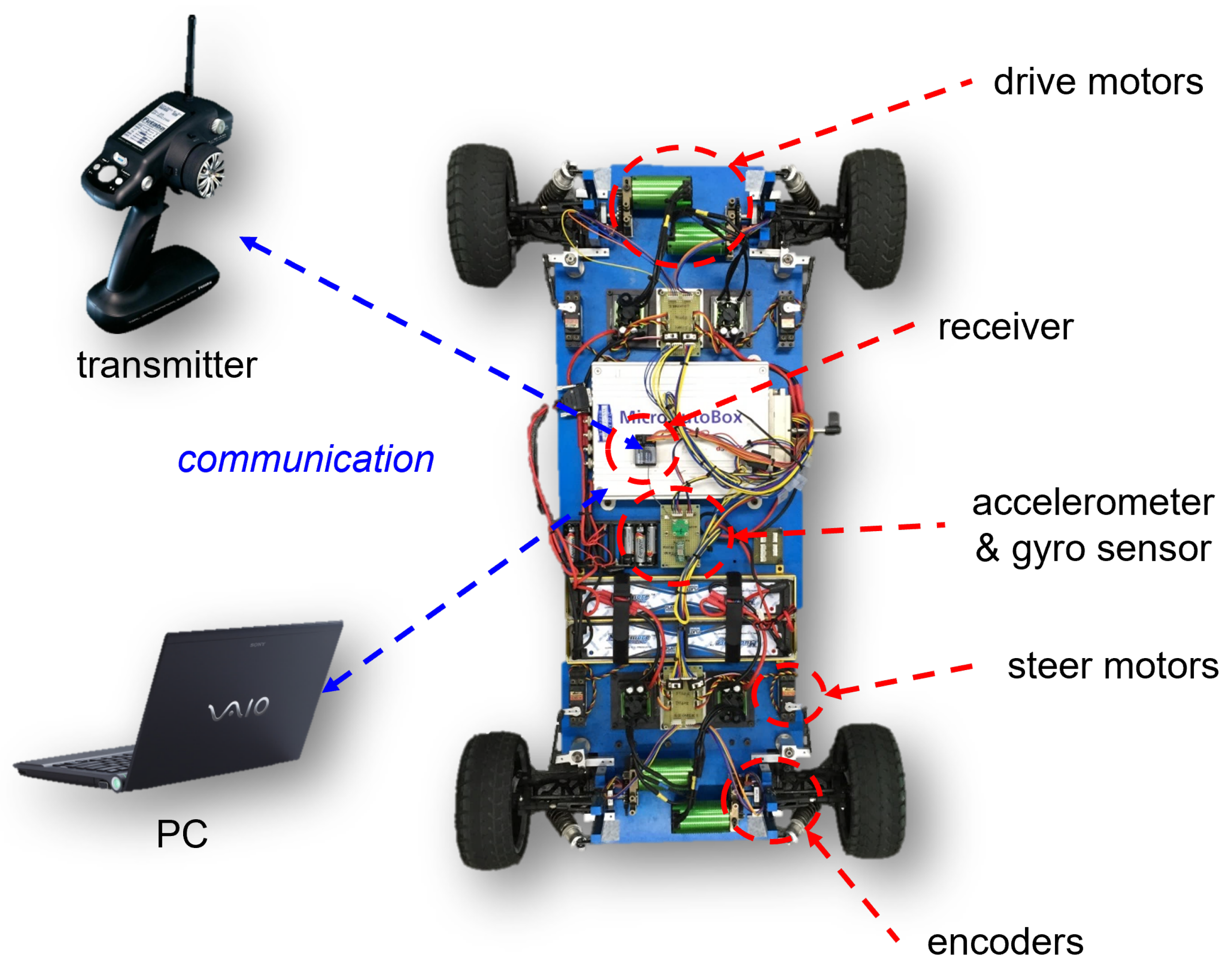 Sensors 22 02144 g003