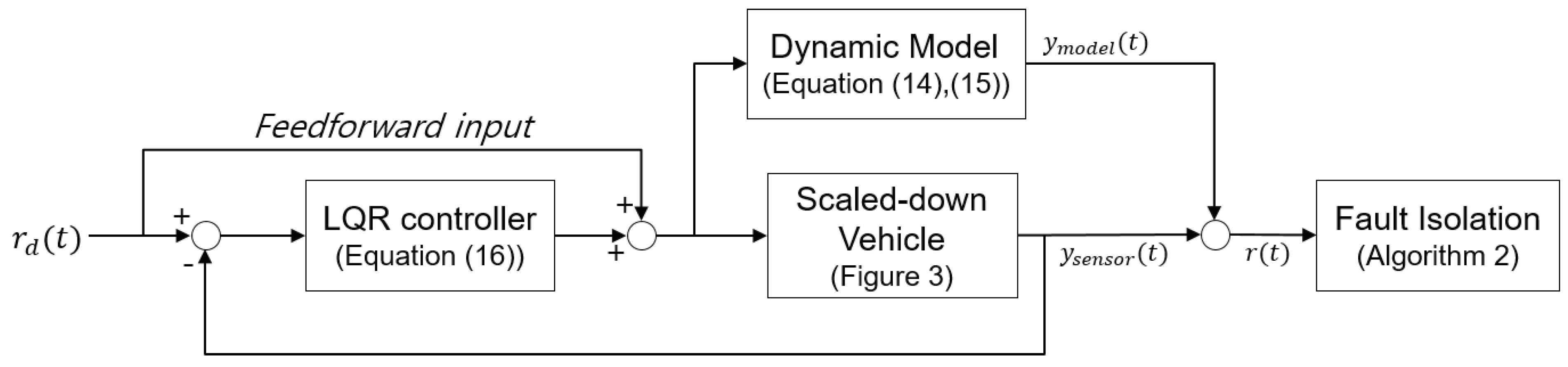 Sensors 22 02144 g004