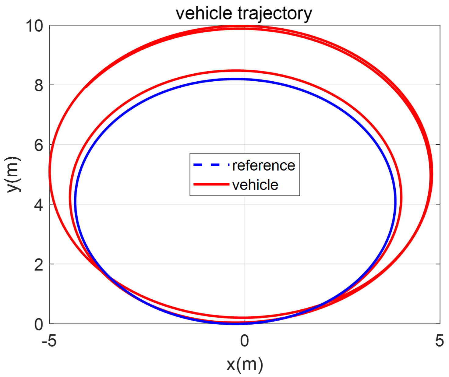 Sensors 22 02144 g005