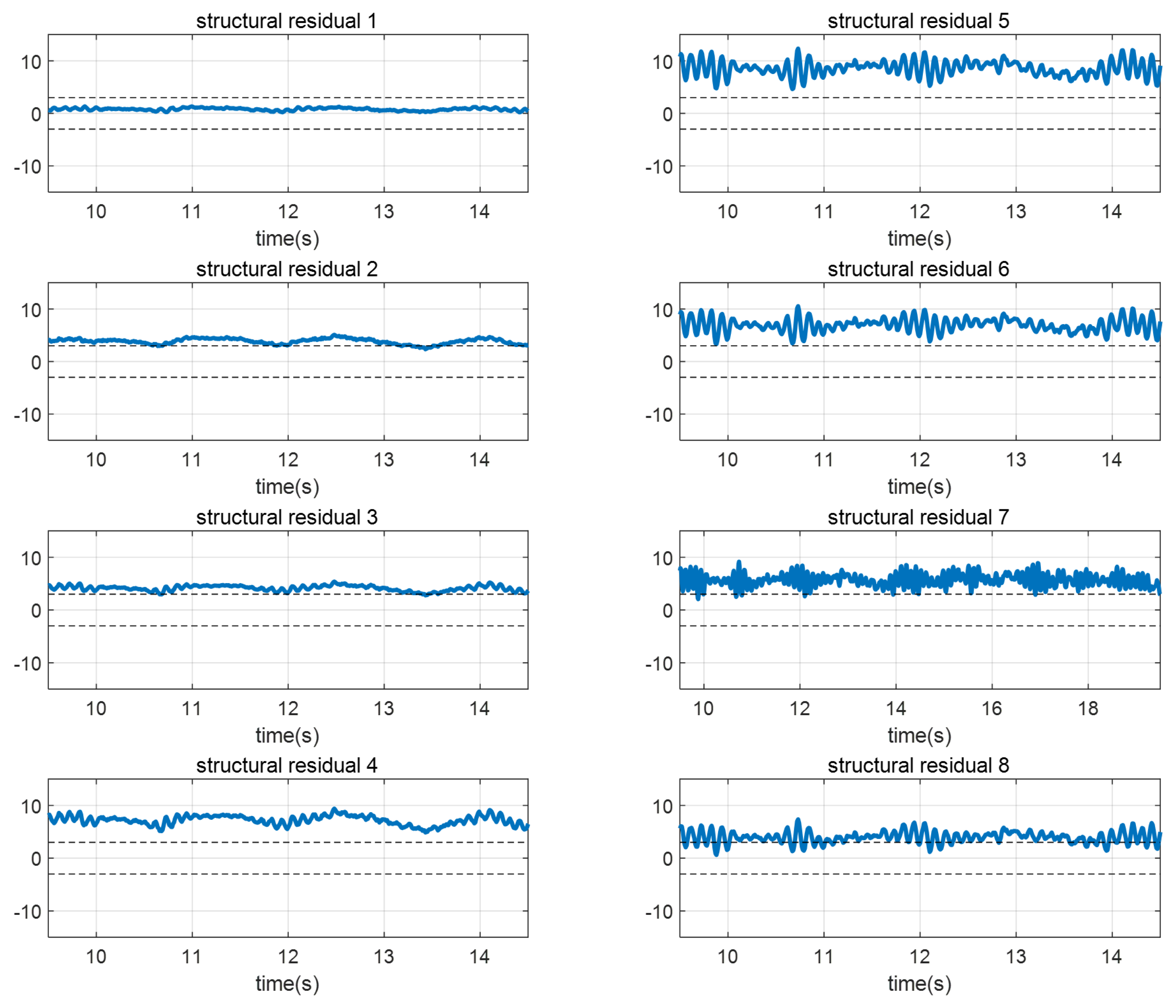 Sensors 22 02144 g008