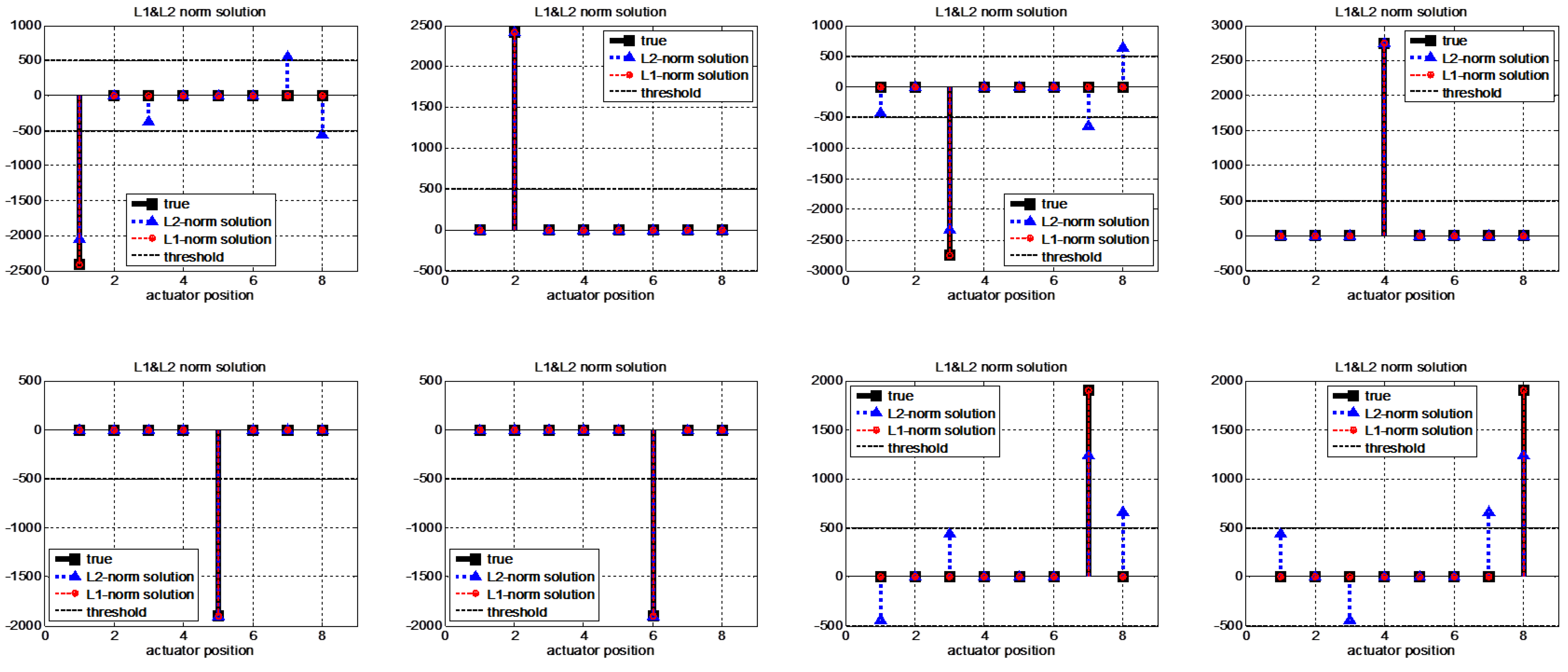 Sensors 22 02144 g009