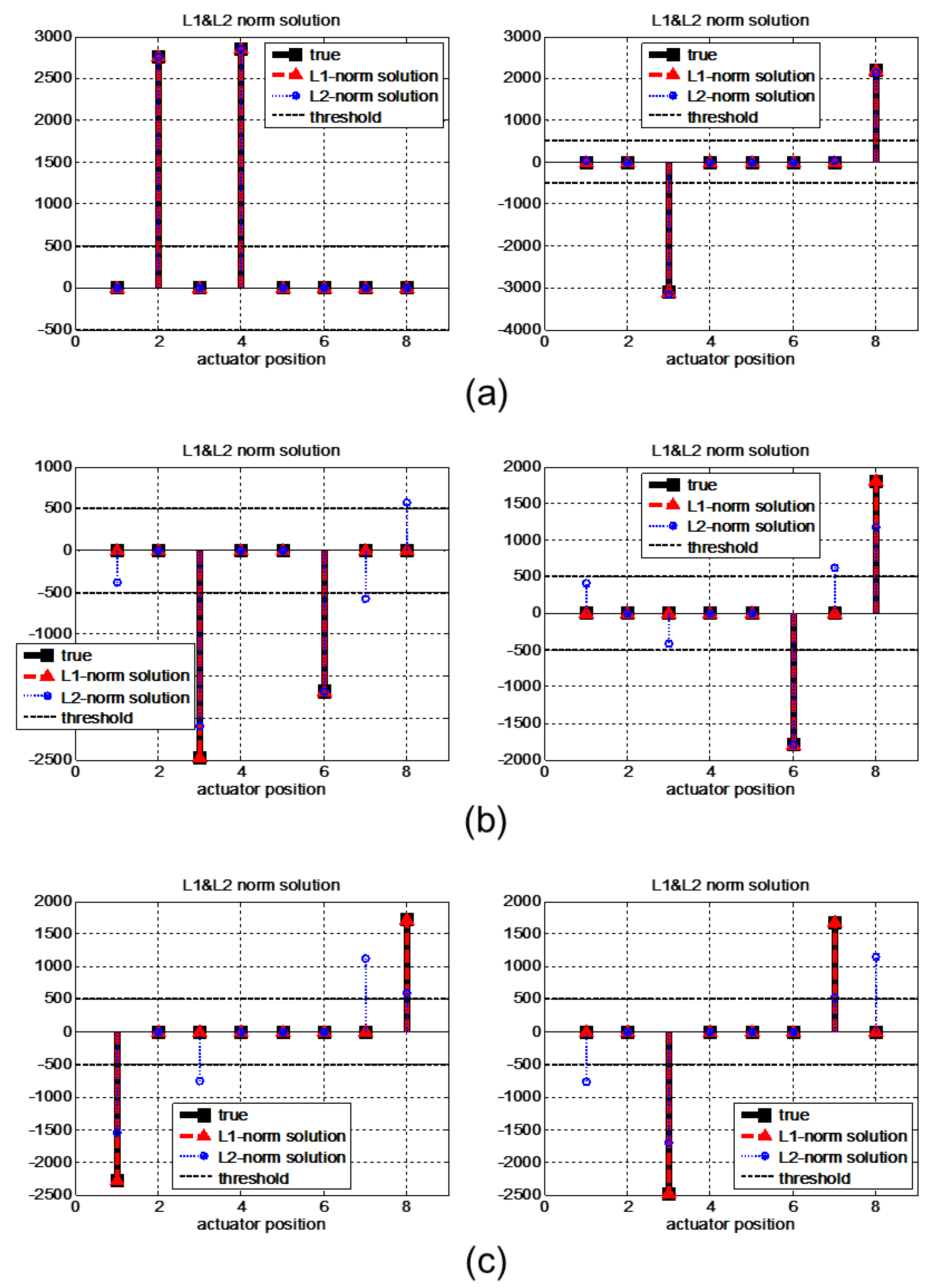 Sensors 22 02144 g010