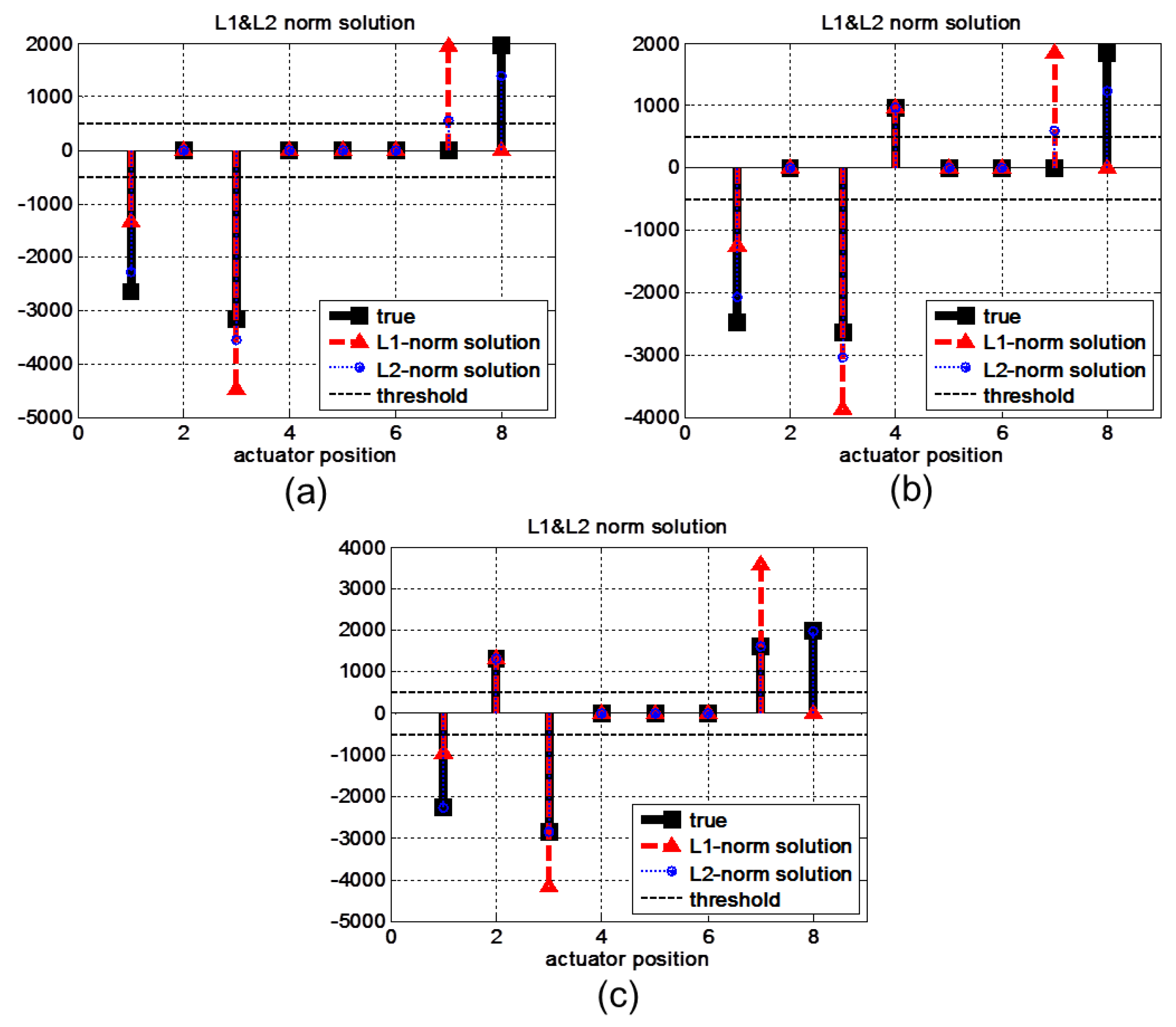 Sensors 22 02144 g011