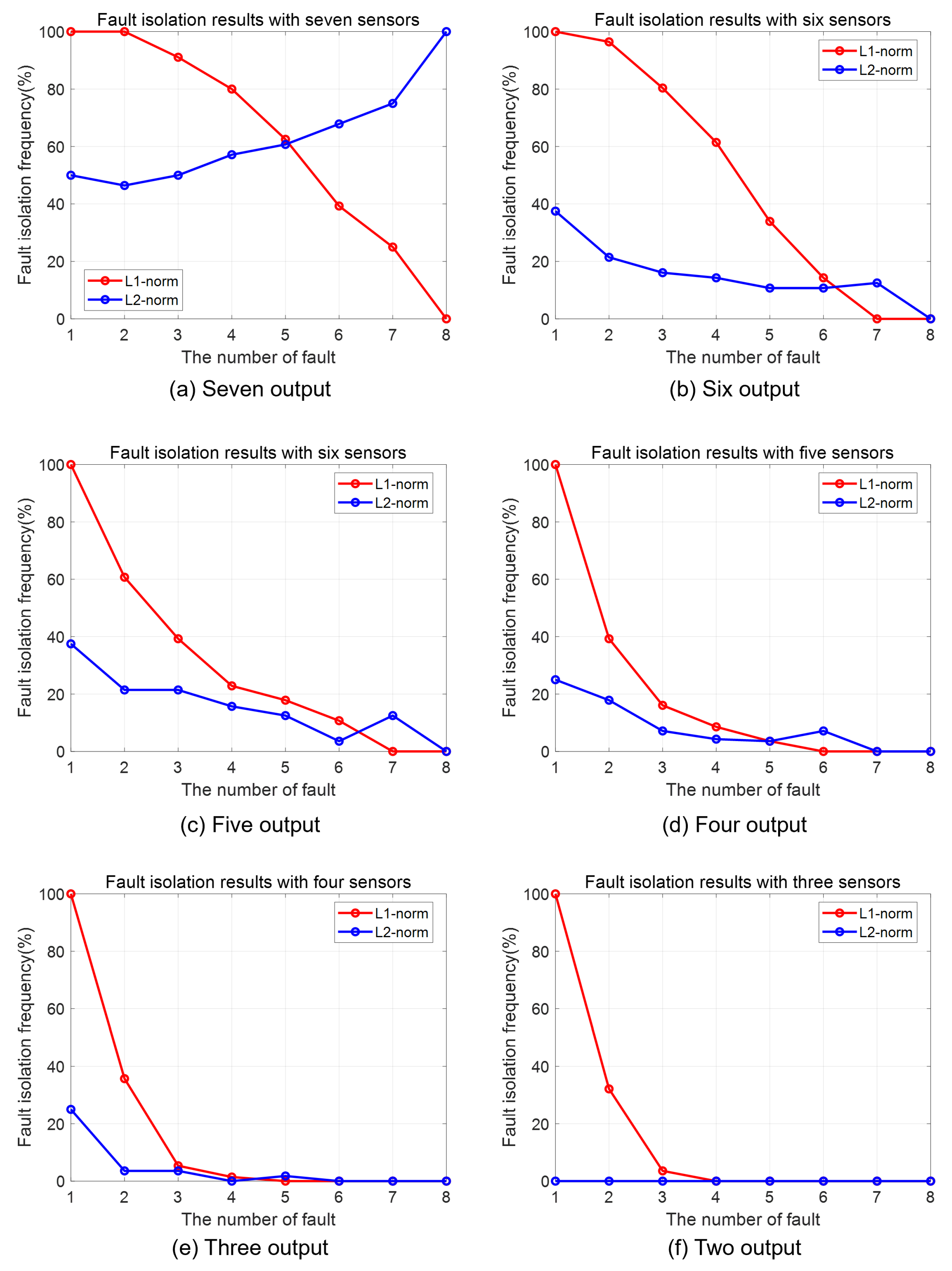 Sensors 22 02144 g012