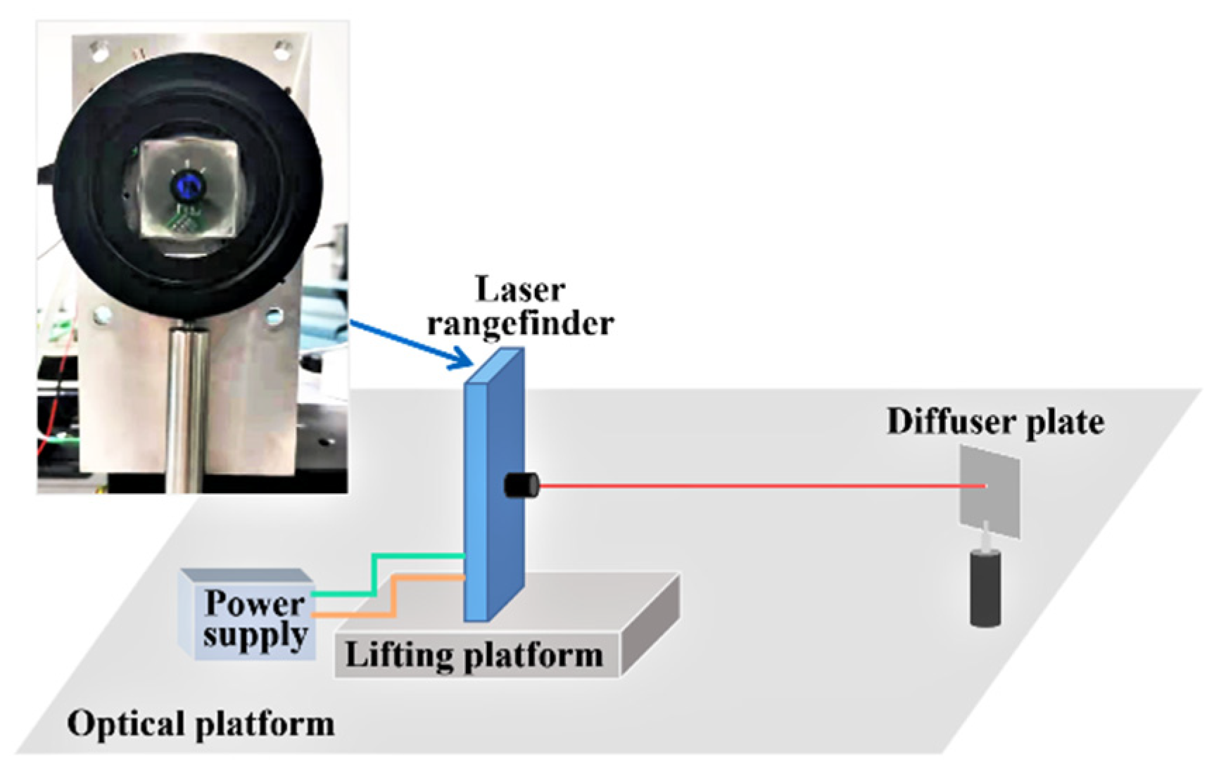 Sensors 22 02146 g004 550