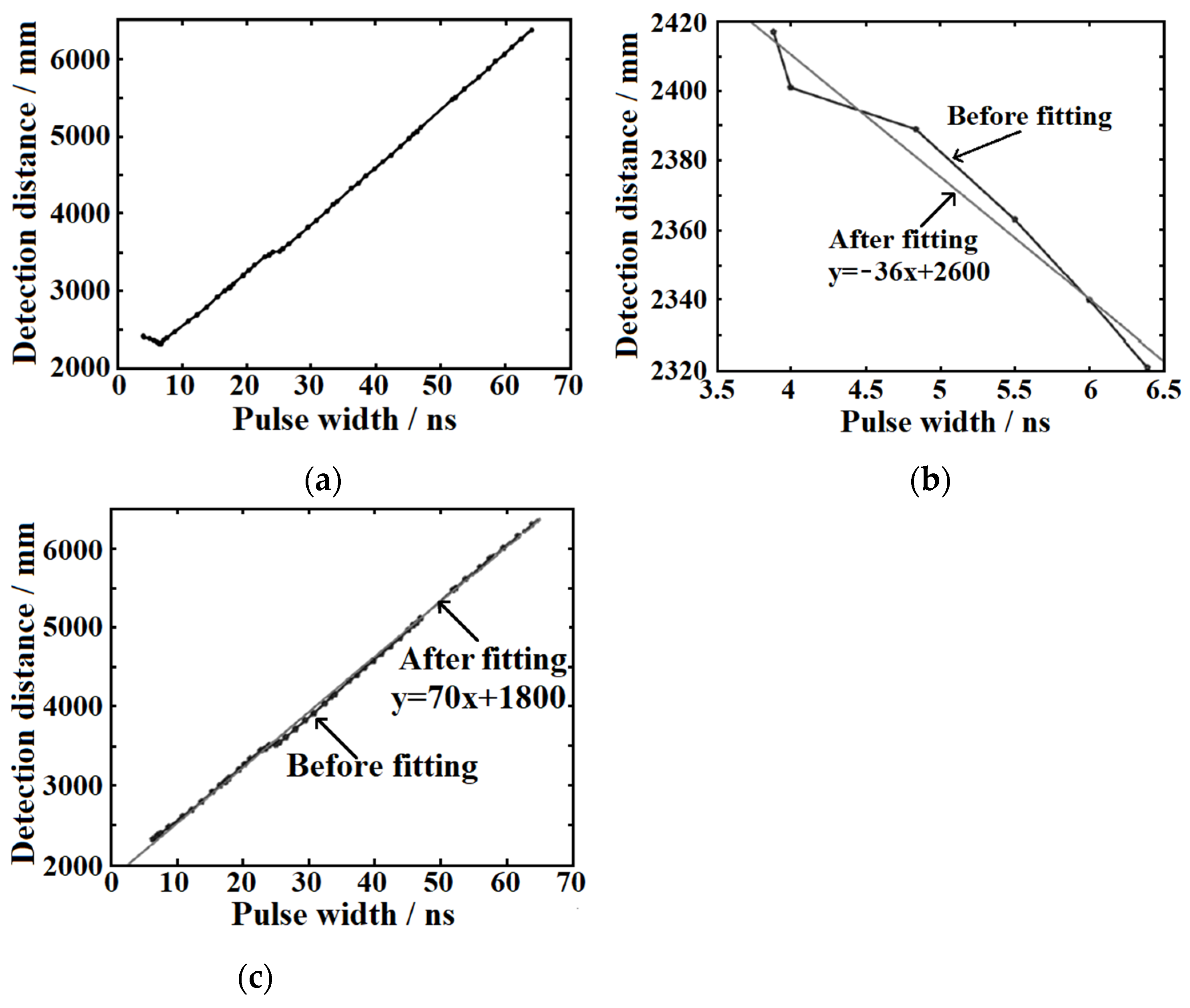 Sensors 22 02146 g006 550