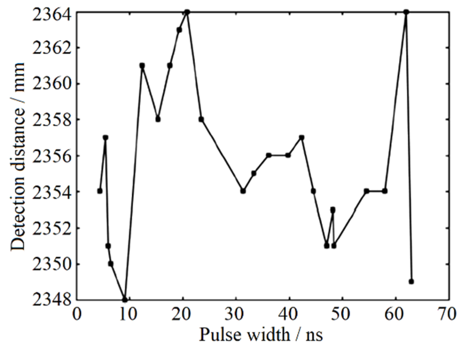 Sensors 22 02146 g007 550