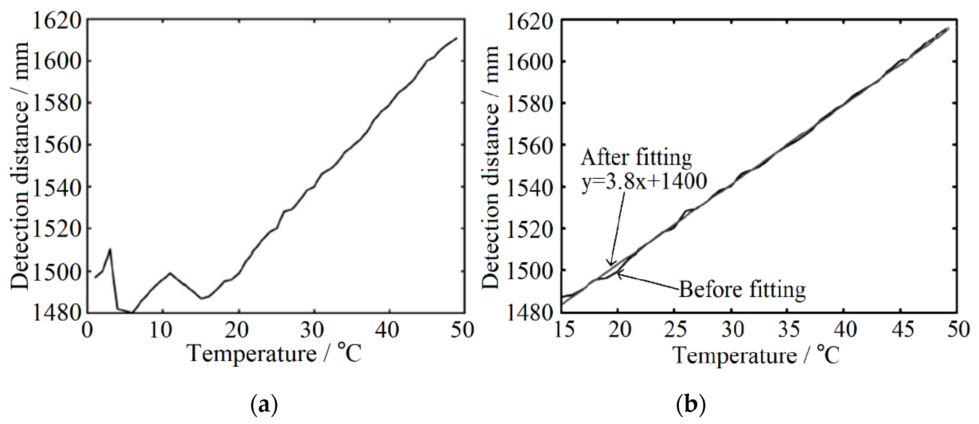 Sensors 22 02146 g008 550