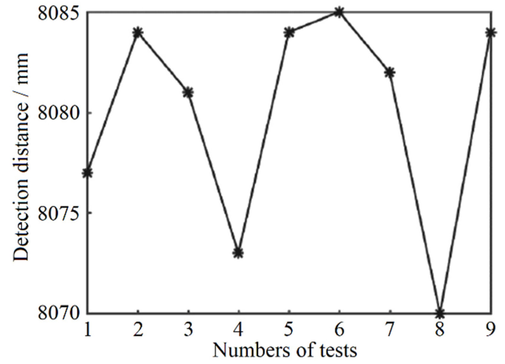 Sensors 22 02146 g010 550