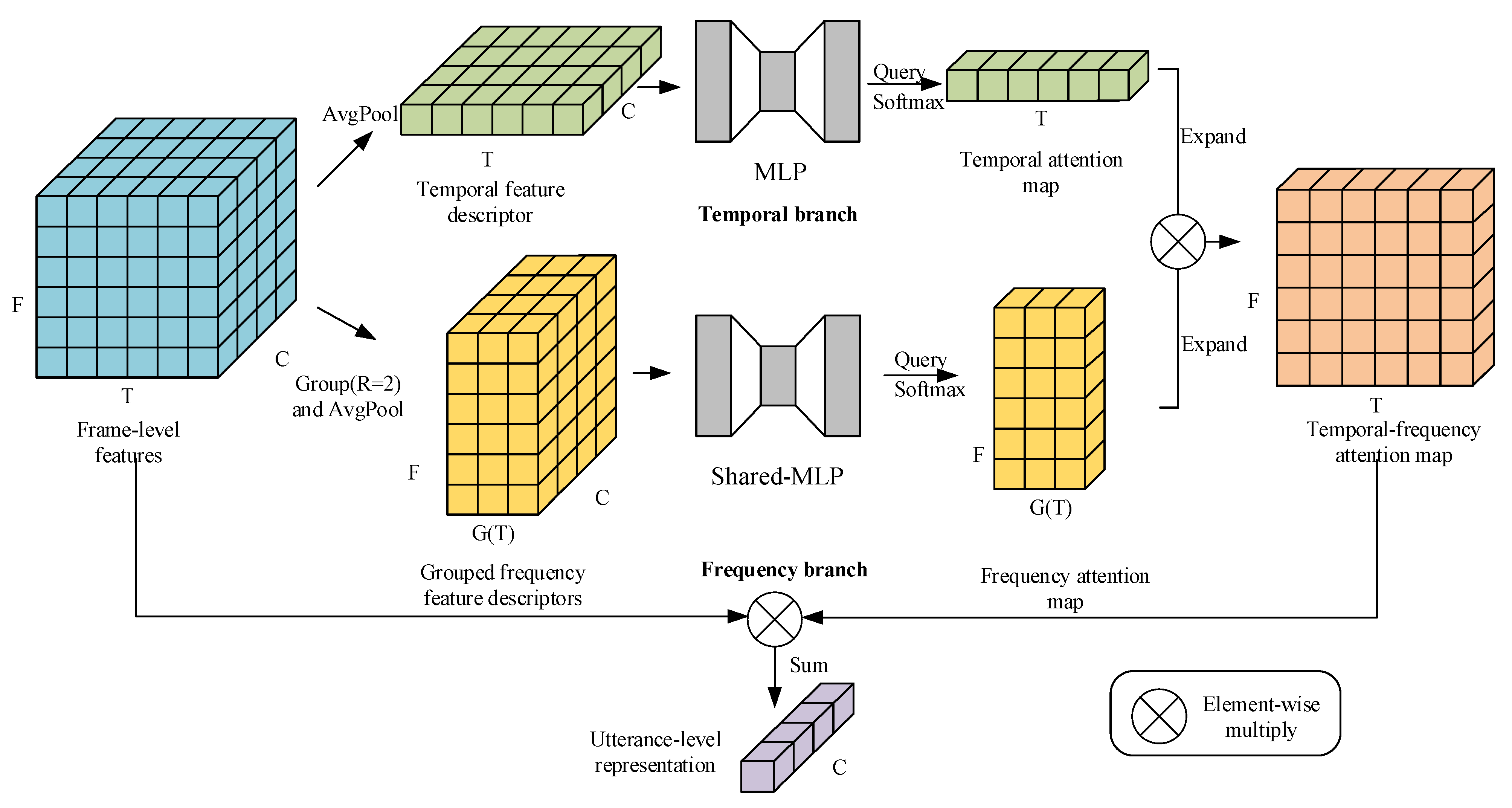 Sensors 22 02147 g001 550