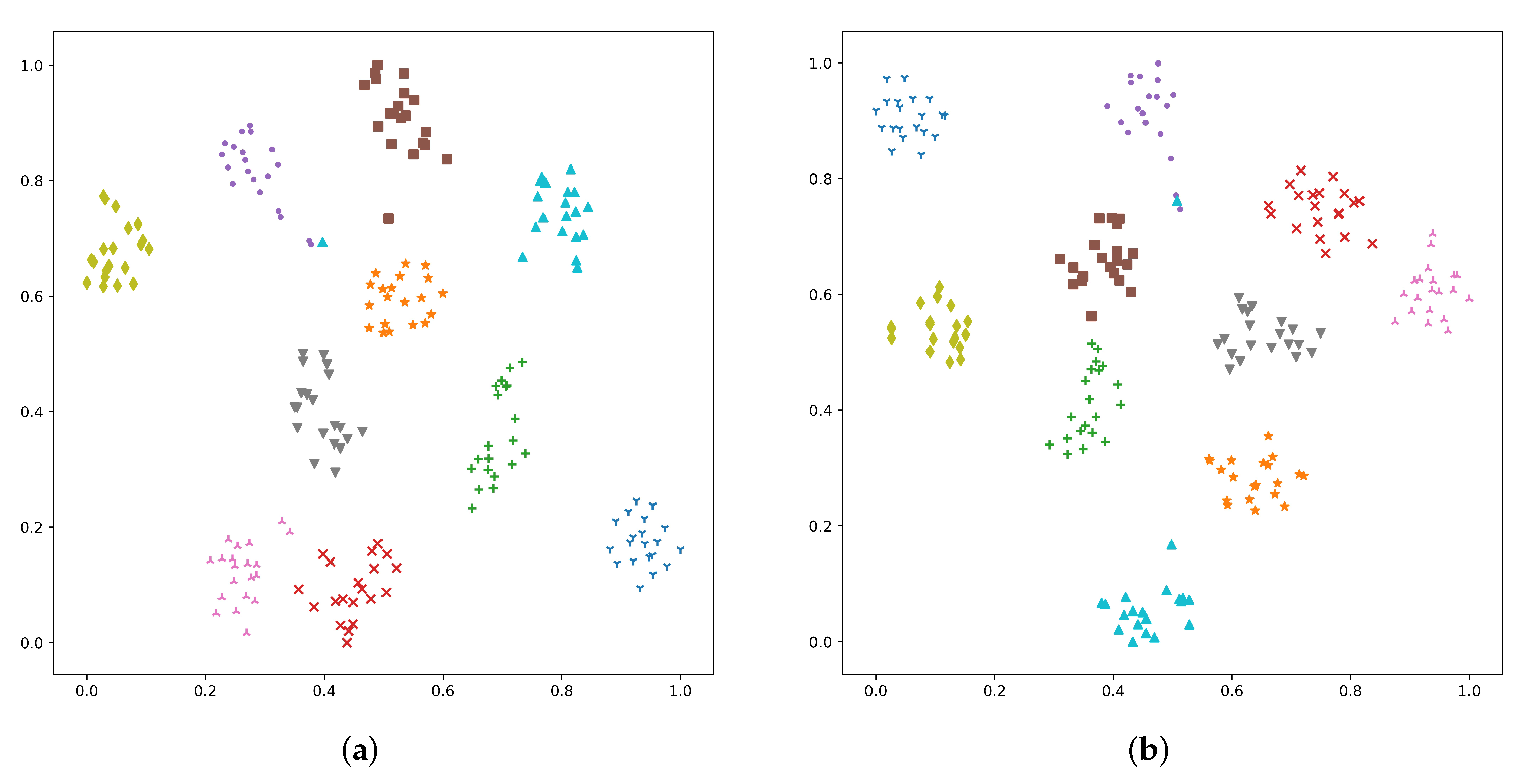 Sensors 22 02147 g003a 550