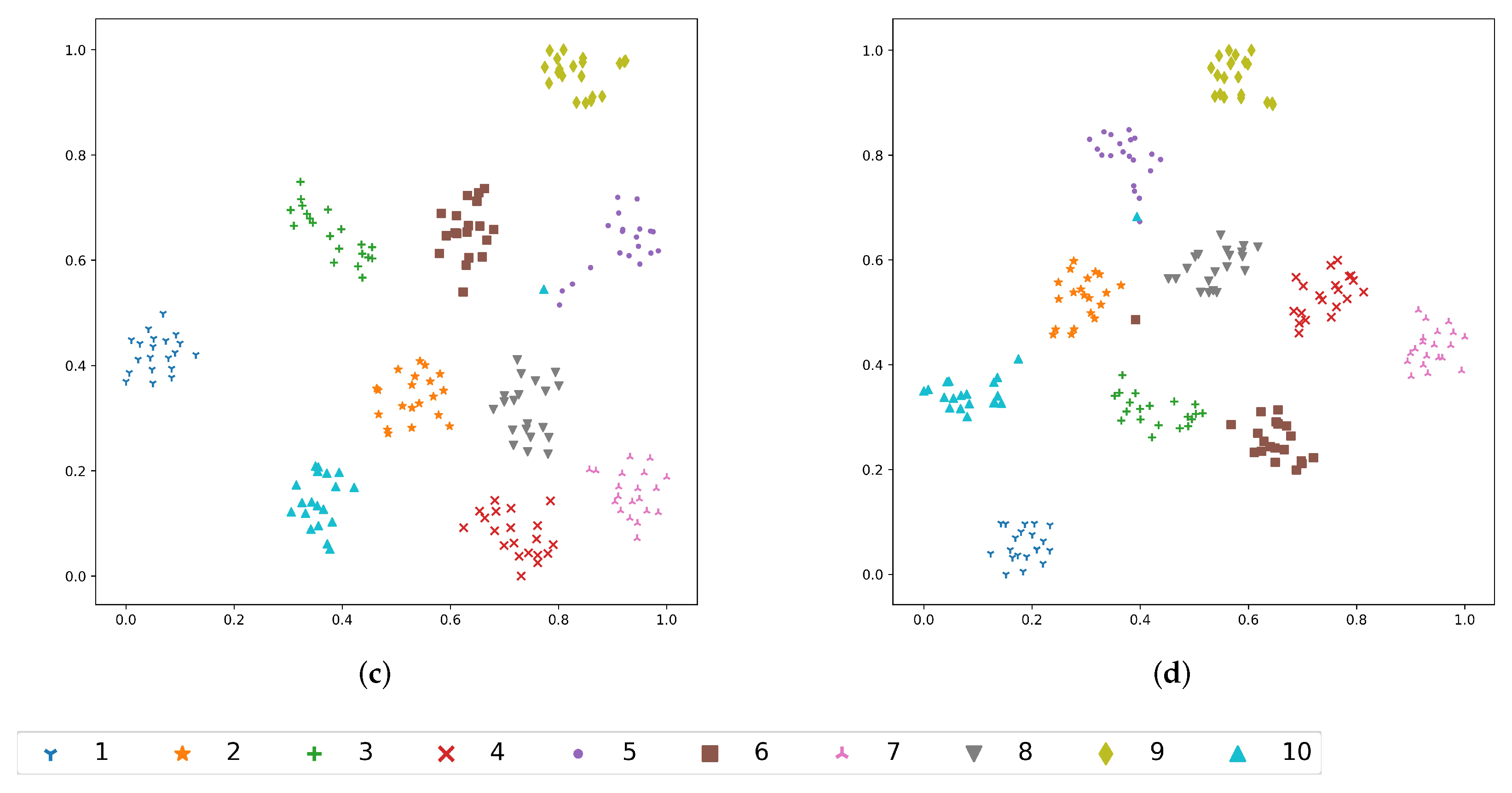 Sensors 22 02147 g003b 550