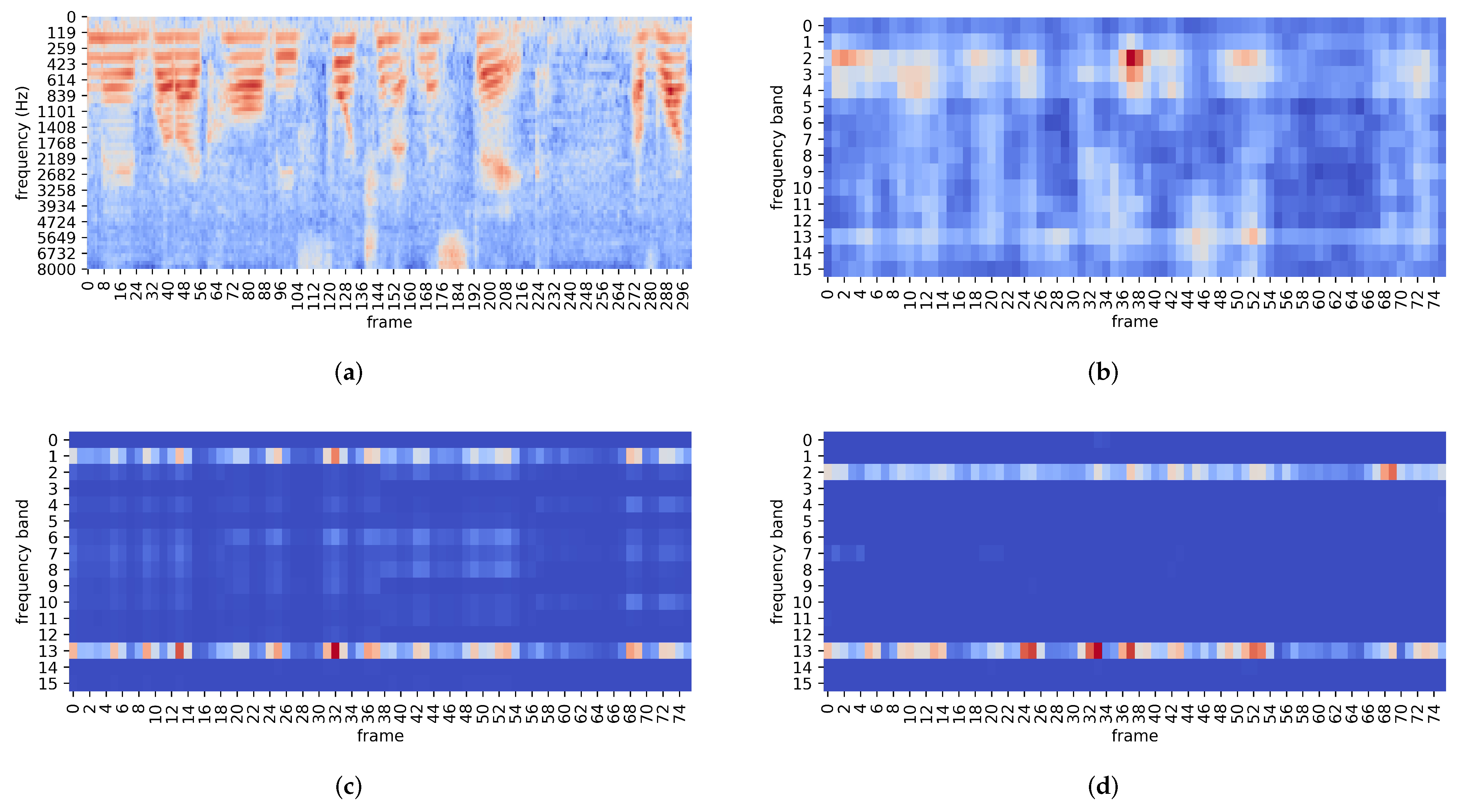 Sensors 22 02147 g005 550