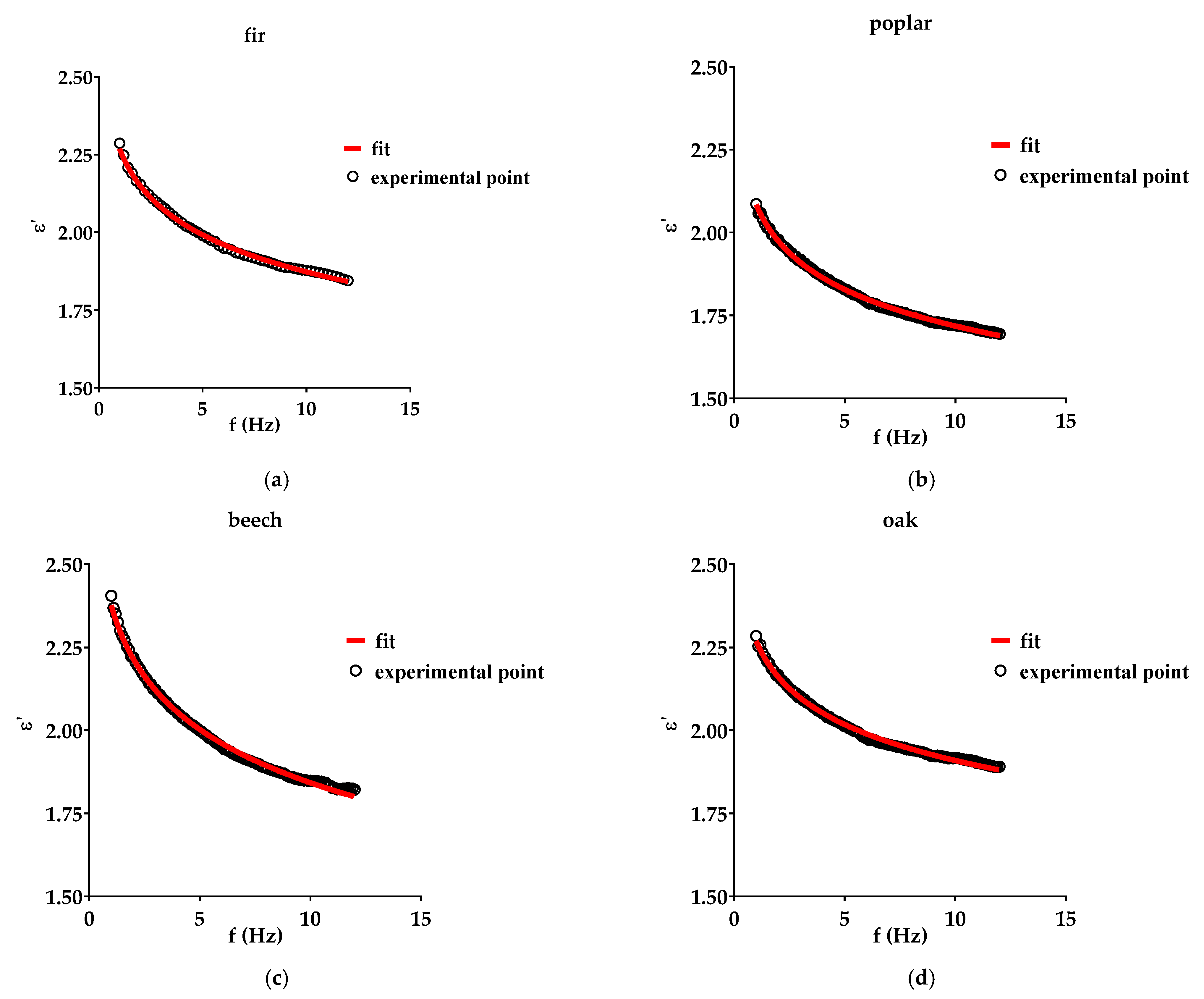 Sensors 22 02148 g003