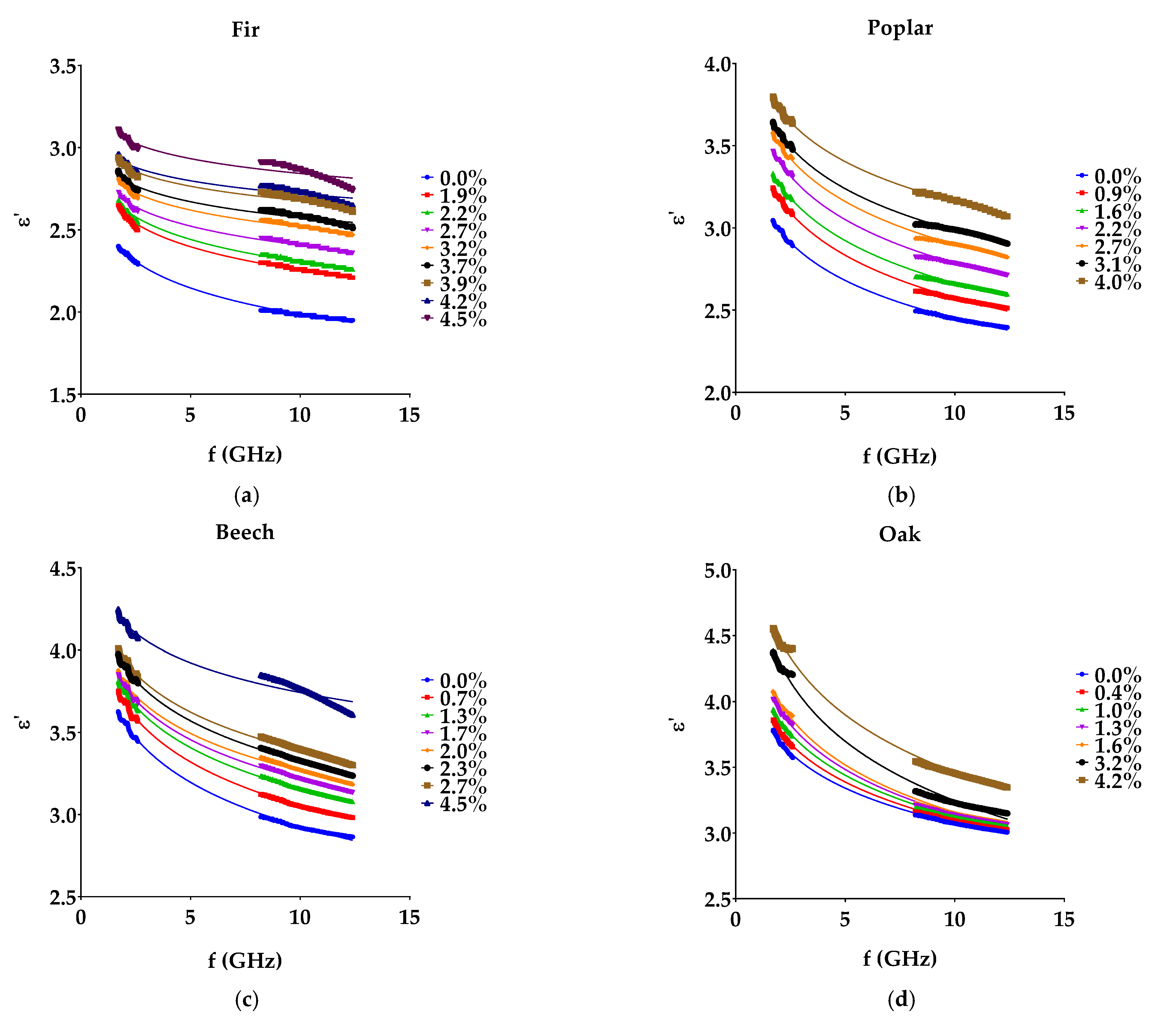 Sensors 22 02148 g004