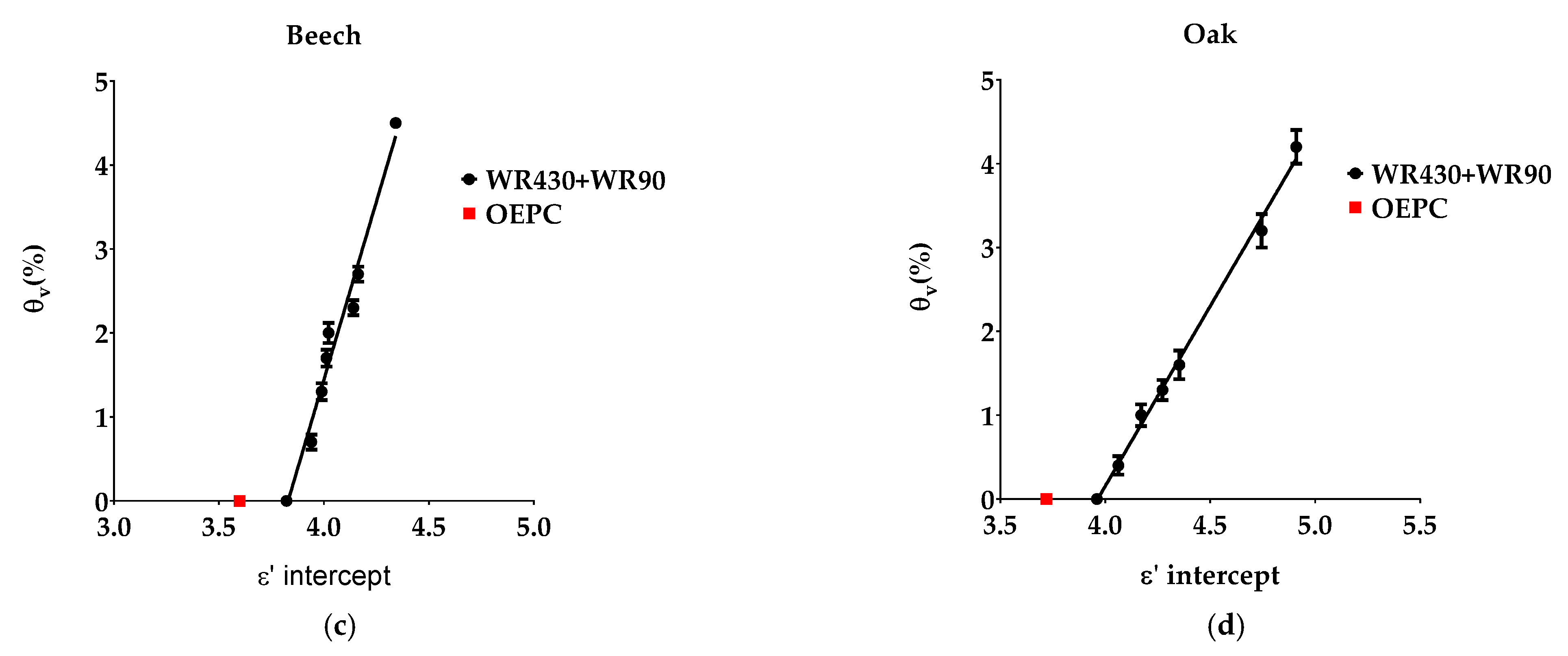 Sensors 22 02148 g005b