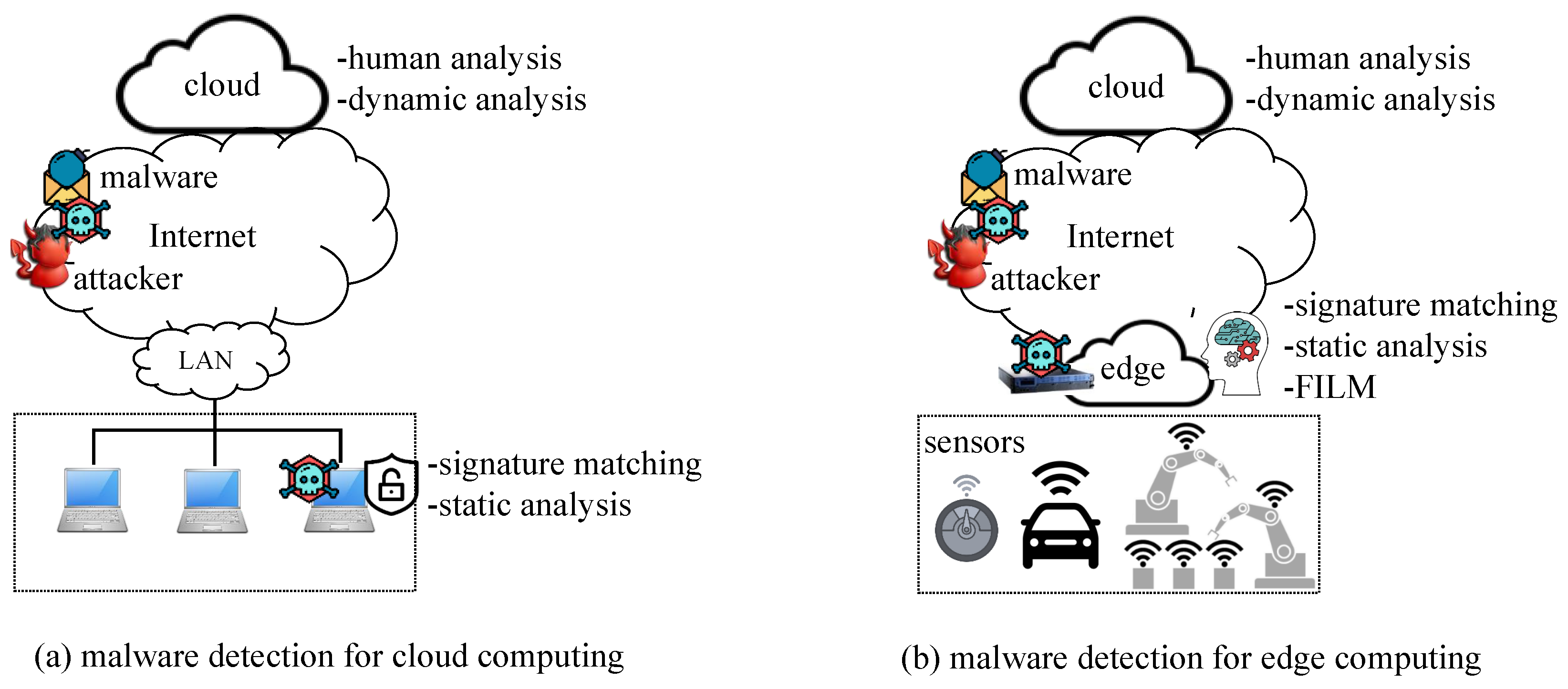 Malware analysis  No threats detected