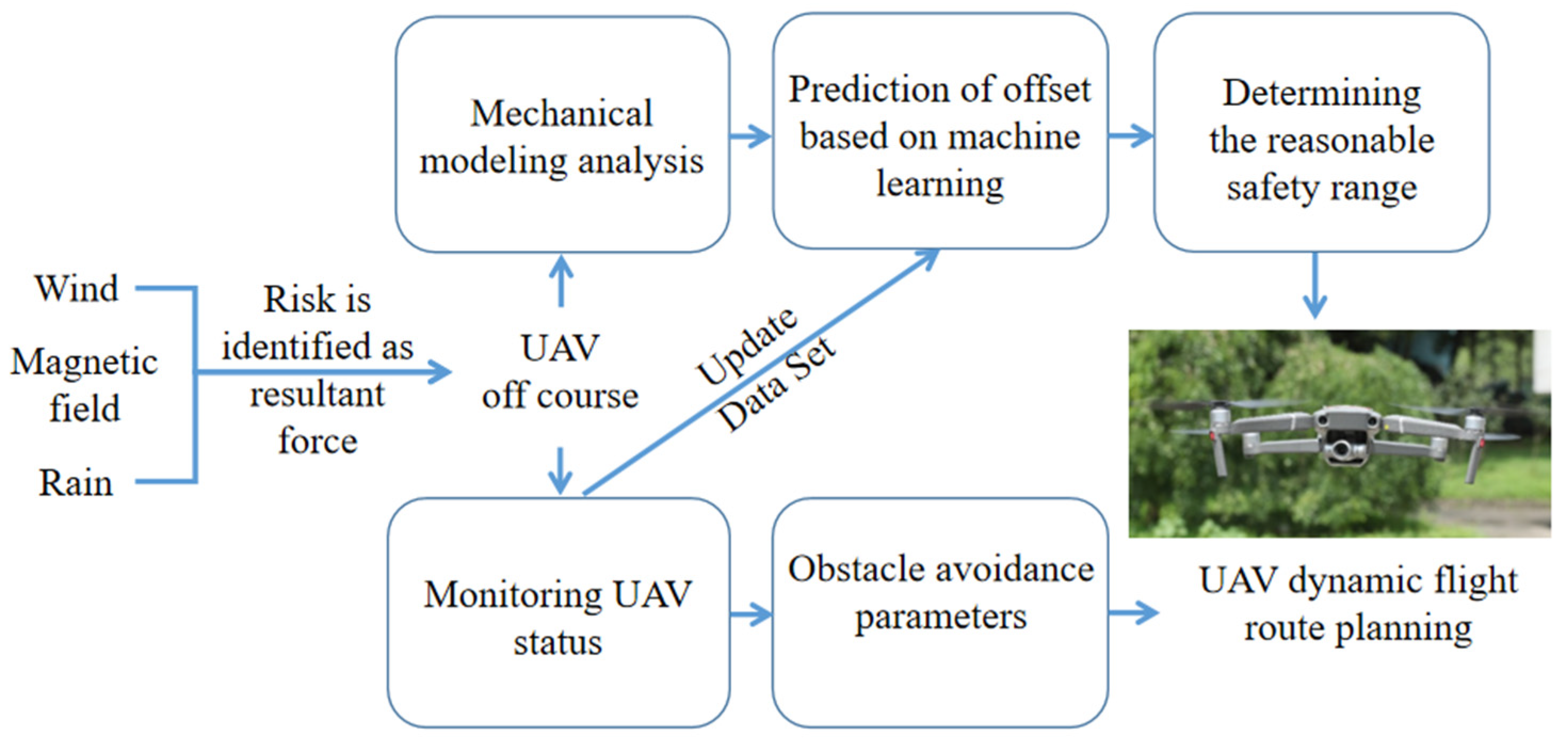 Sensors | Free Full-Text | An Anti-Disturbance Resilience Enhanced 