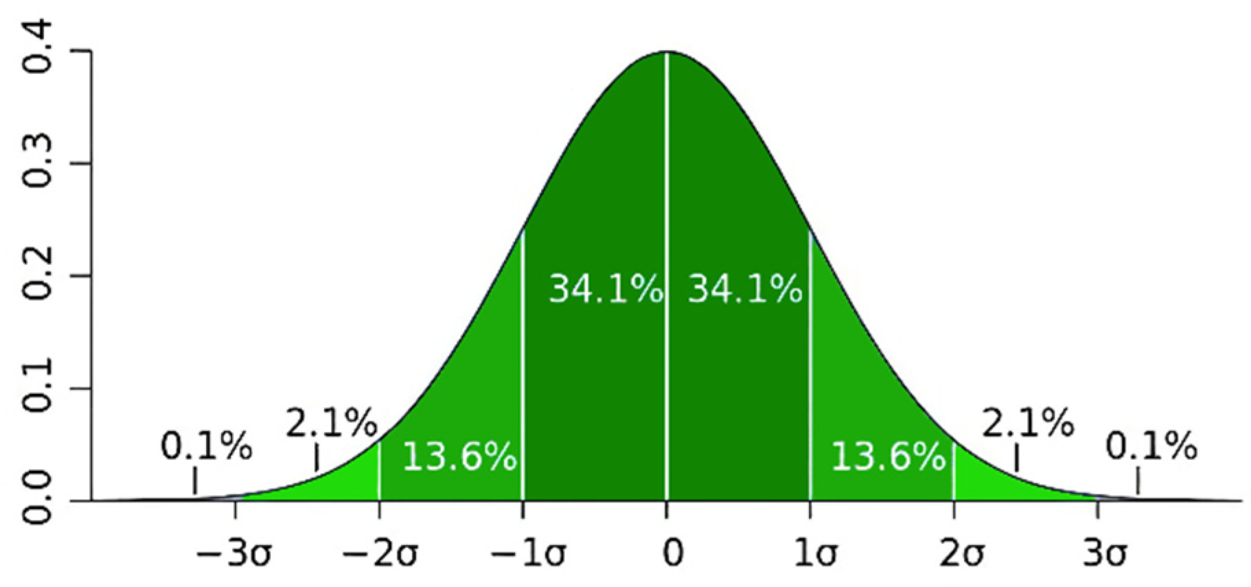 Sensors 22 02151 g002 550