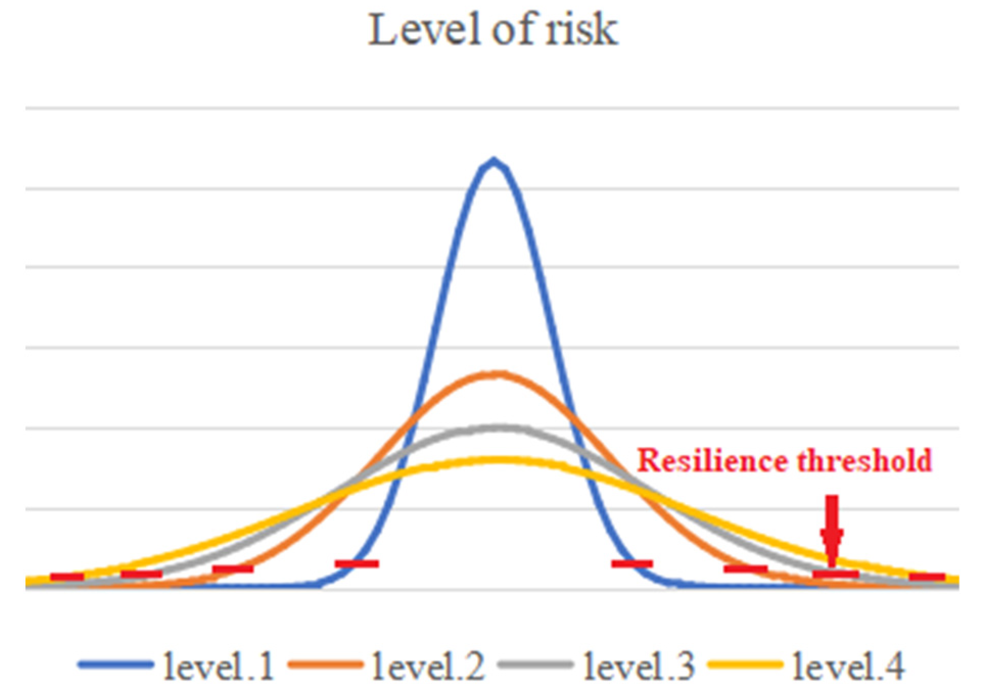 Sensors 22 02151 g003 550