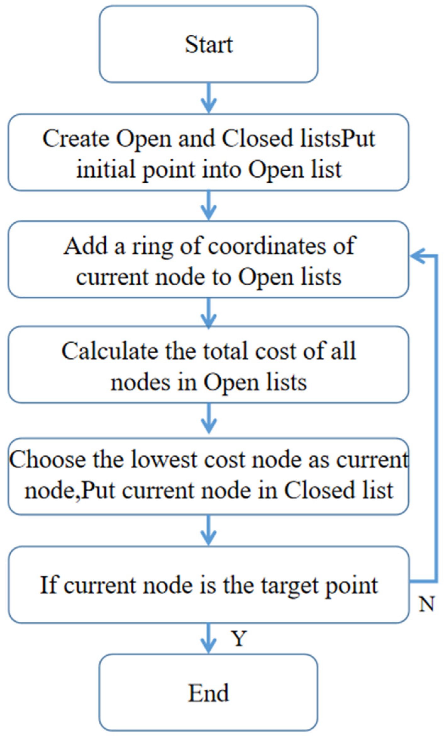 Sensors 22 02151 g006 550