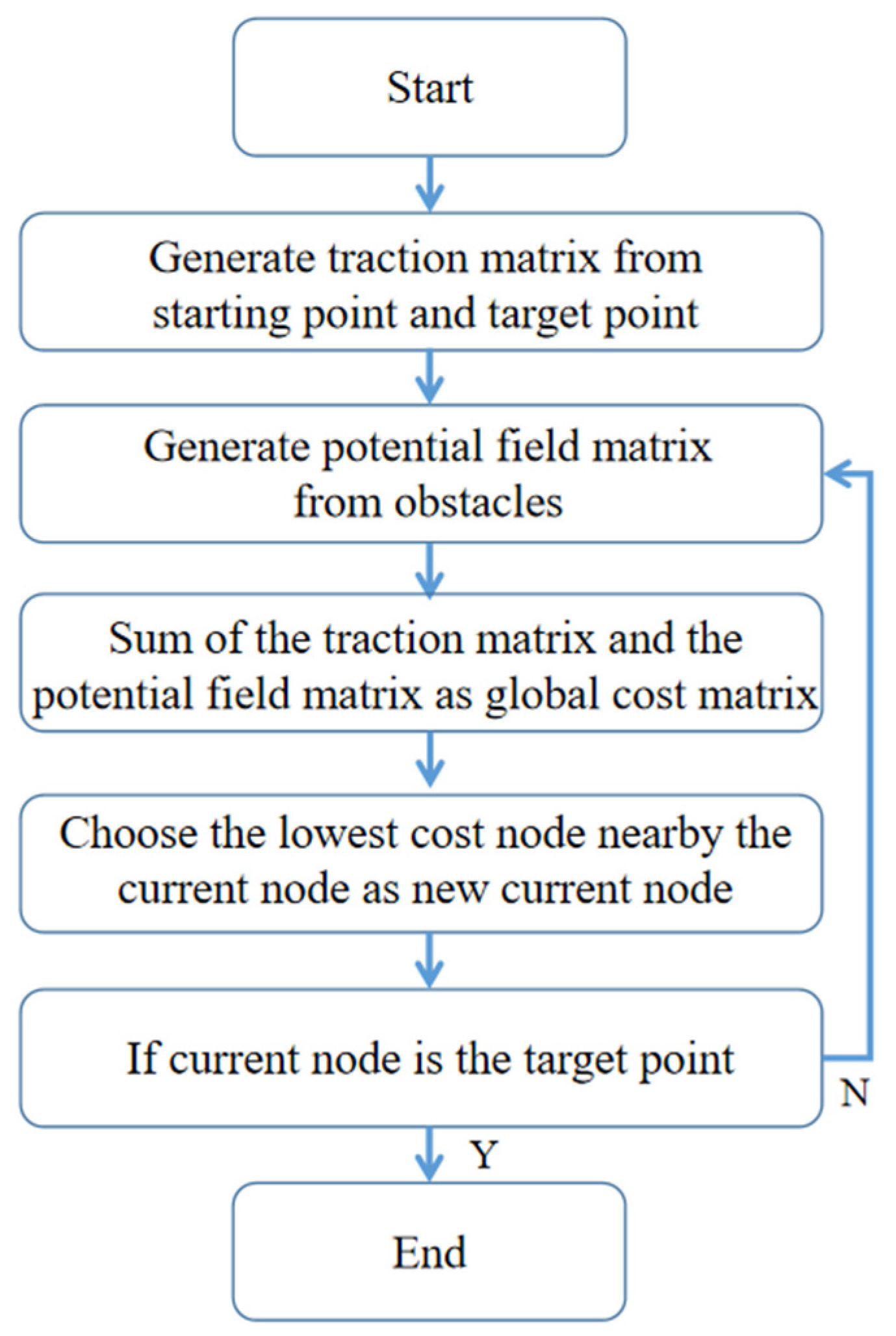 Sensors 22 02151 g007 550