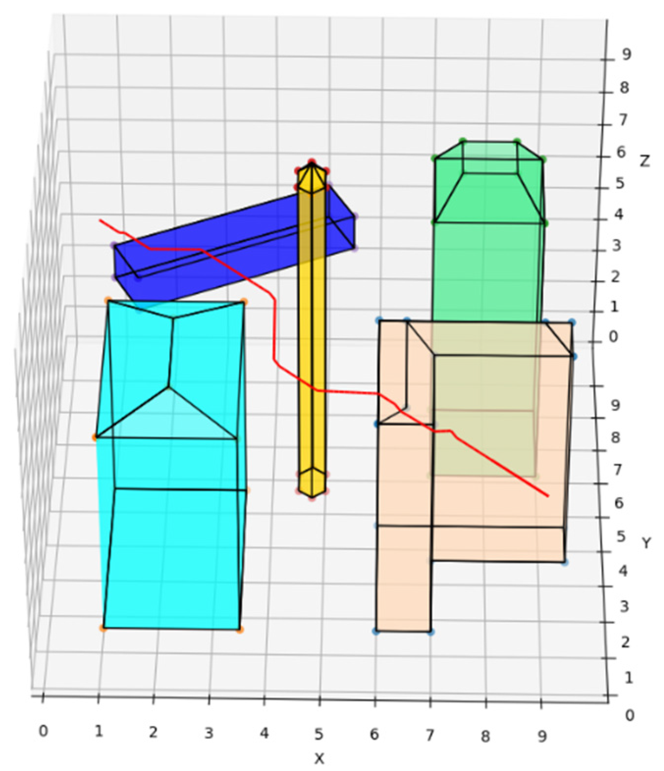 Sensors 22 02151 g009 550
