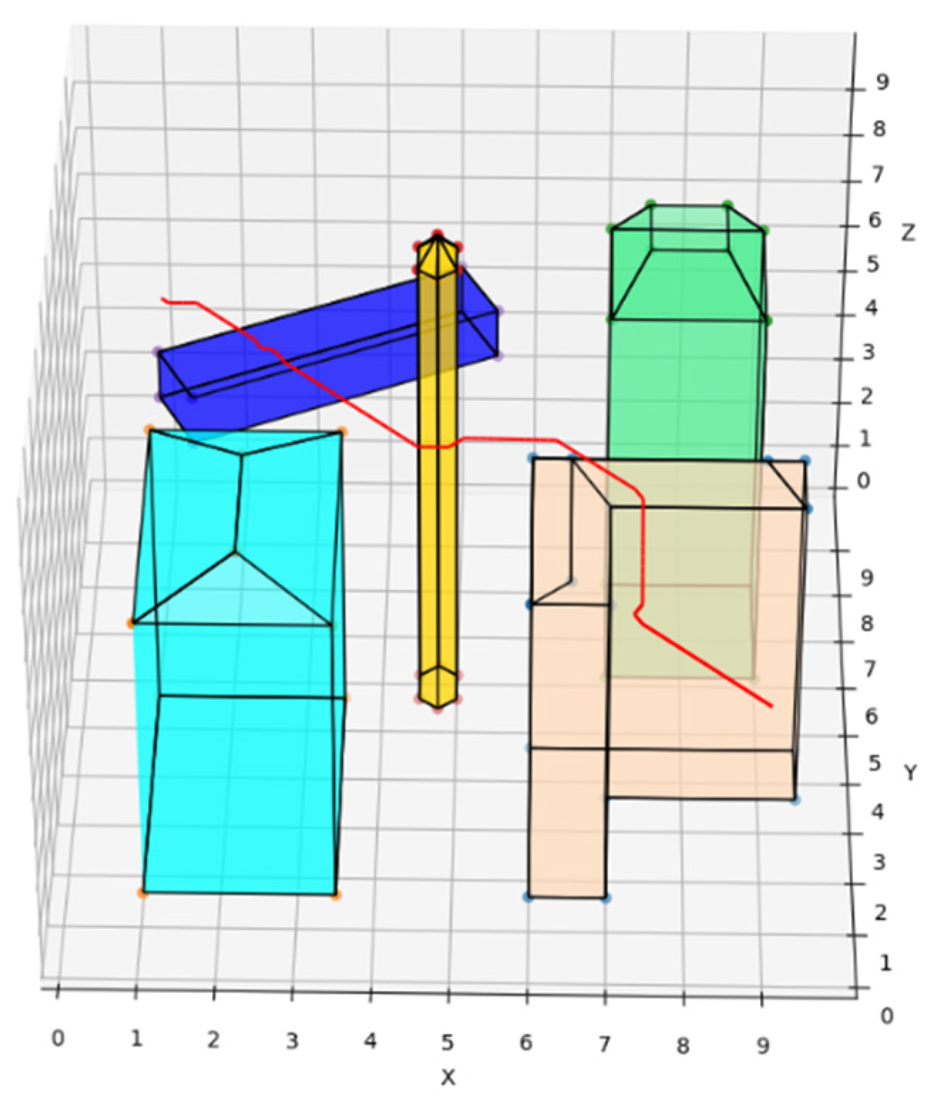 Sensors 22 02151 g010 550