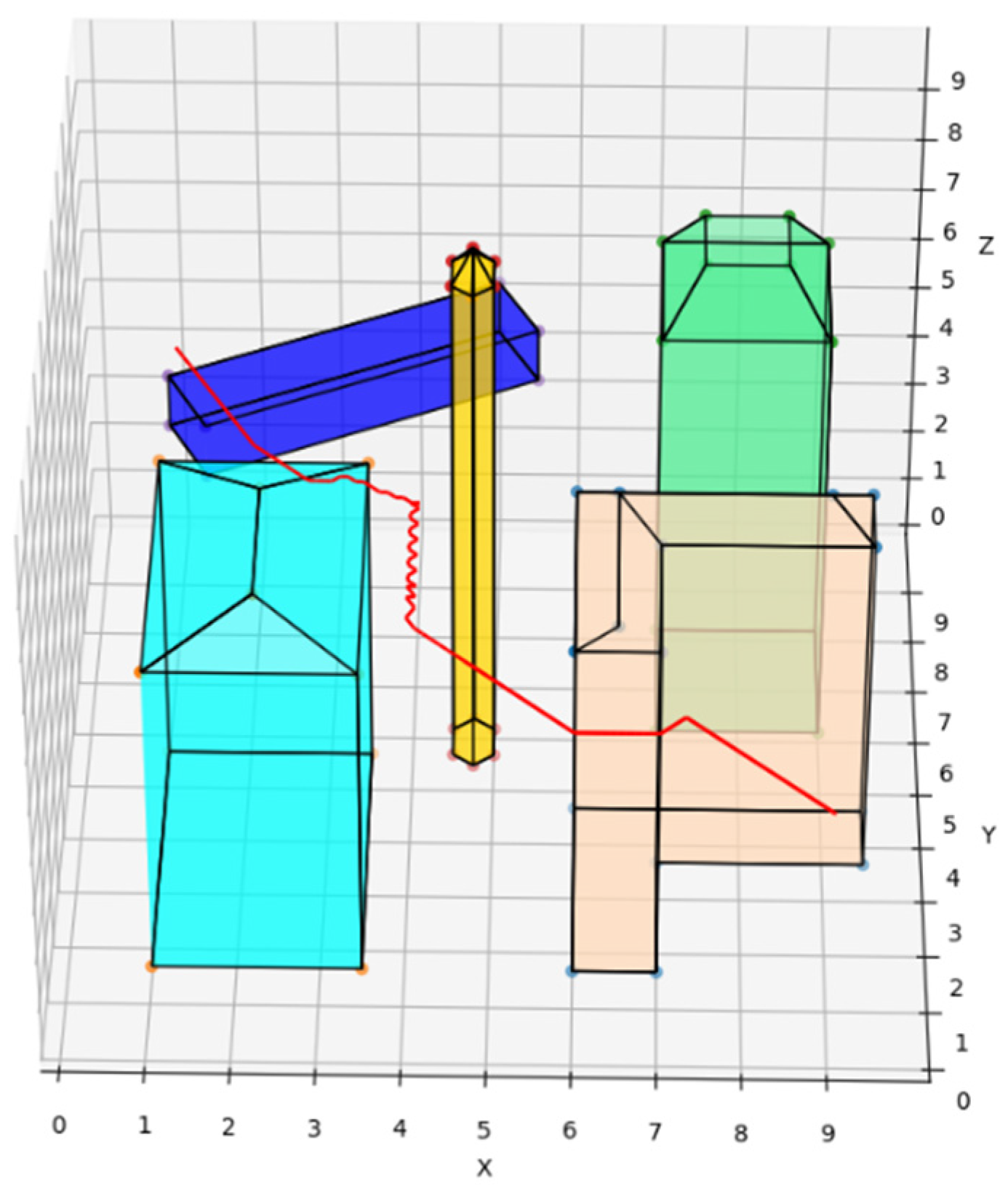 Sensors 22 02151 g013 550