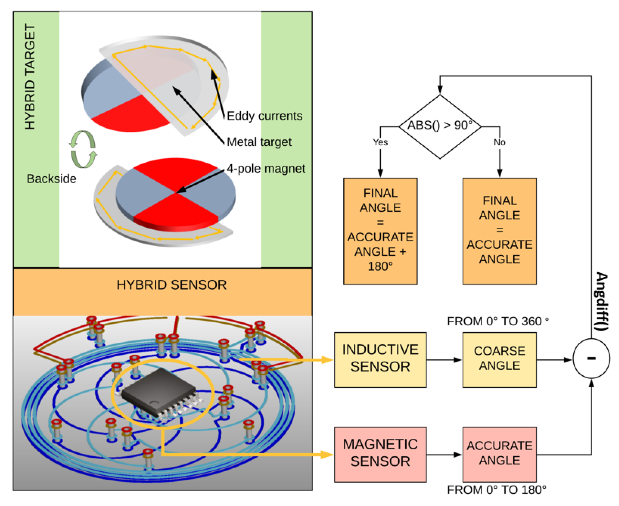 Sensors 22 02153 g004 550