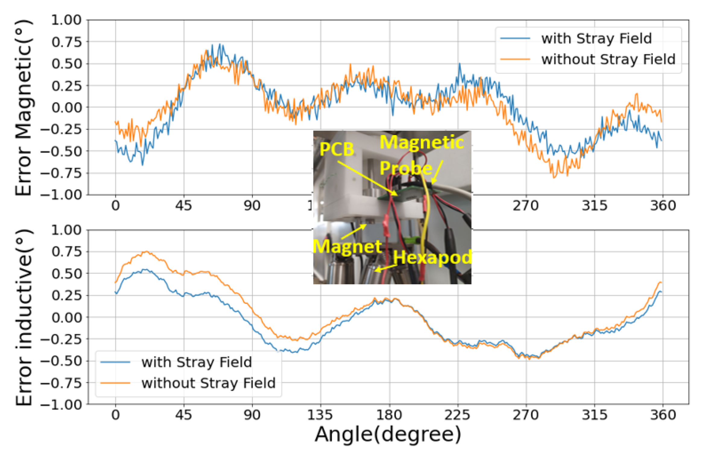 Sensors 22 02153 g008 550
