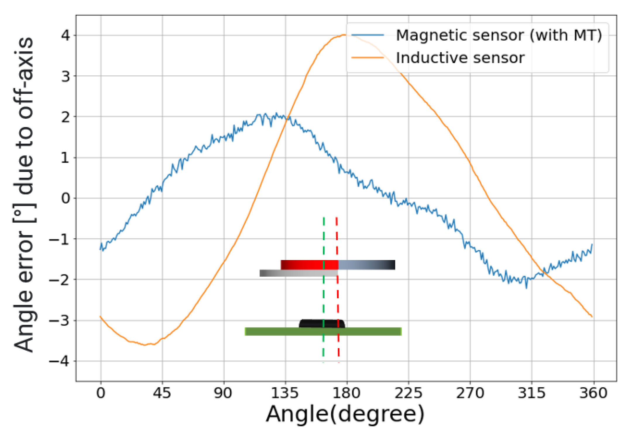 Sensors Free FullText Hybrid Angular Sensor