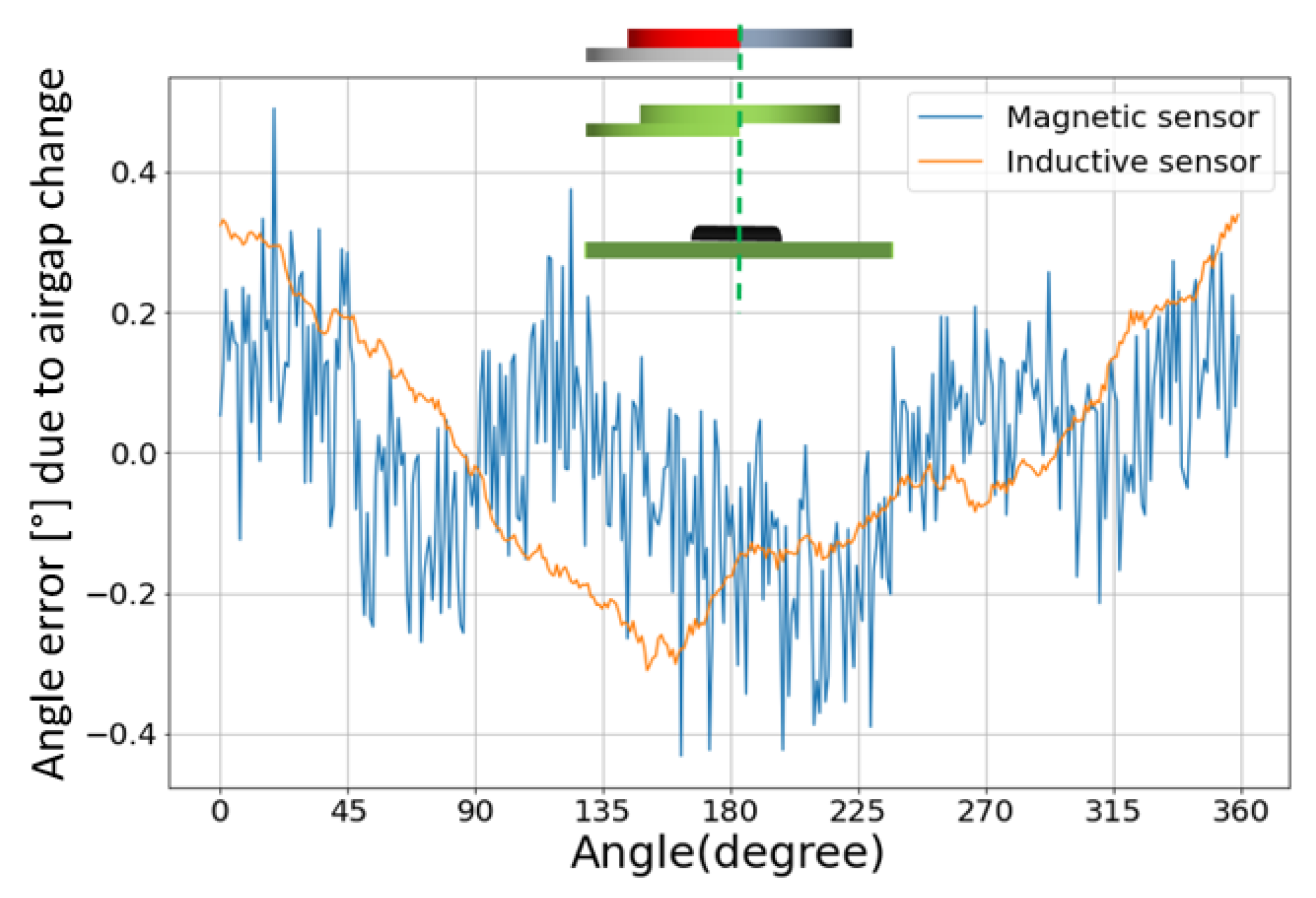 Sensors 22 02153 g010 550