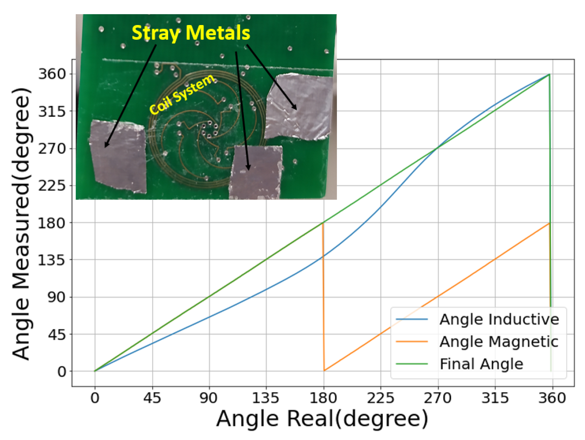 Sensors 22 02153 g012 550