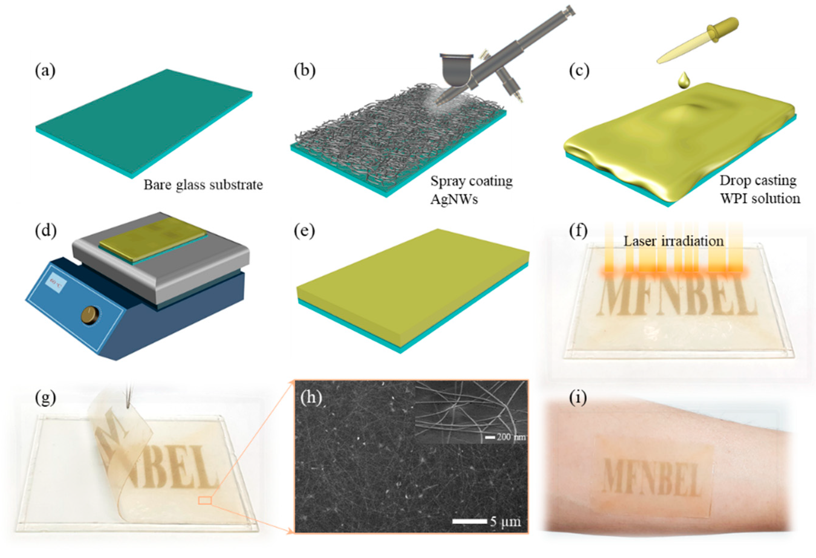 Sensors 22 02154 g002
