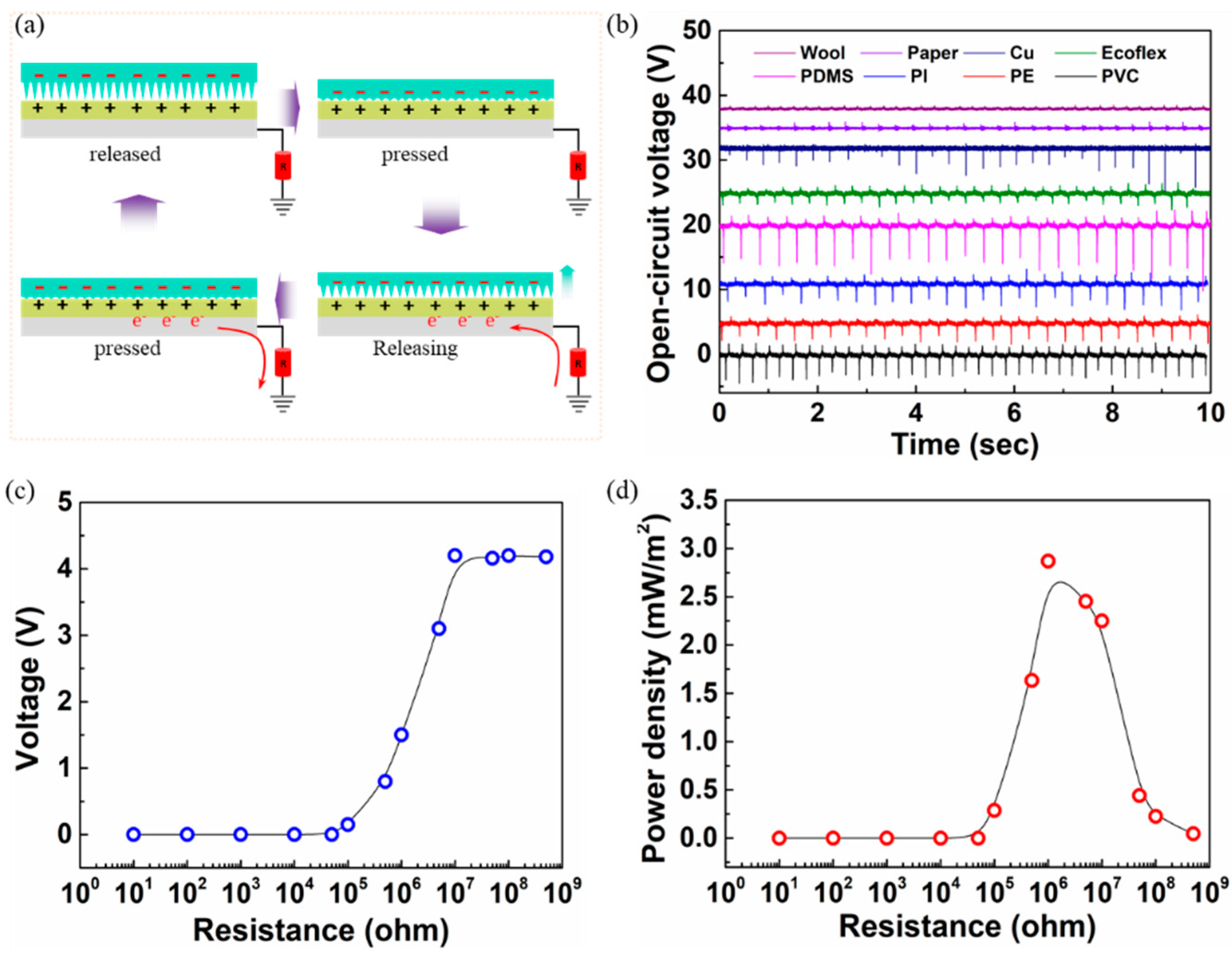 Sensors 22 02154 g004