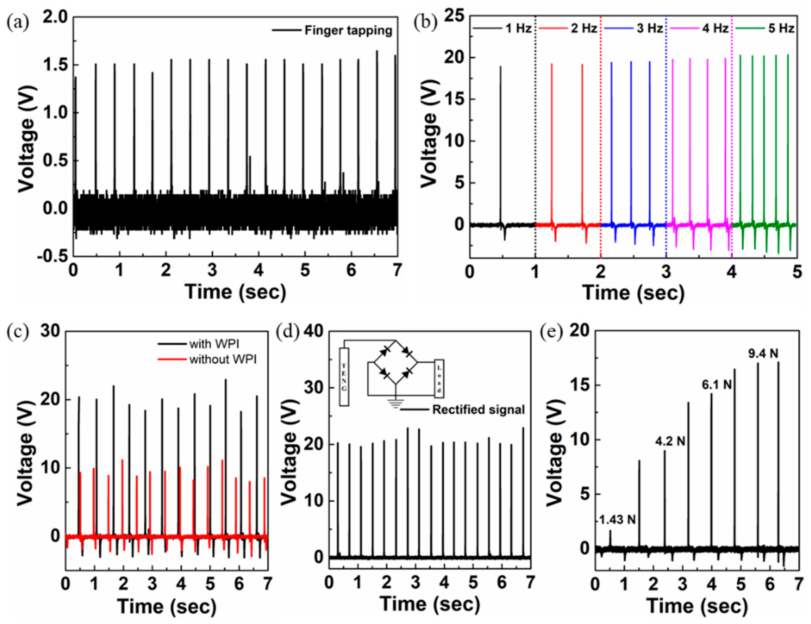 Sensors 22 02154 g005