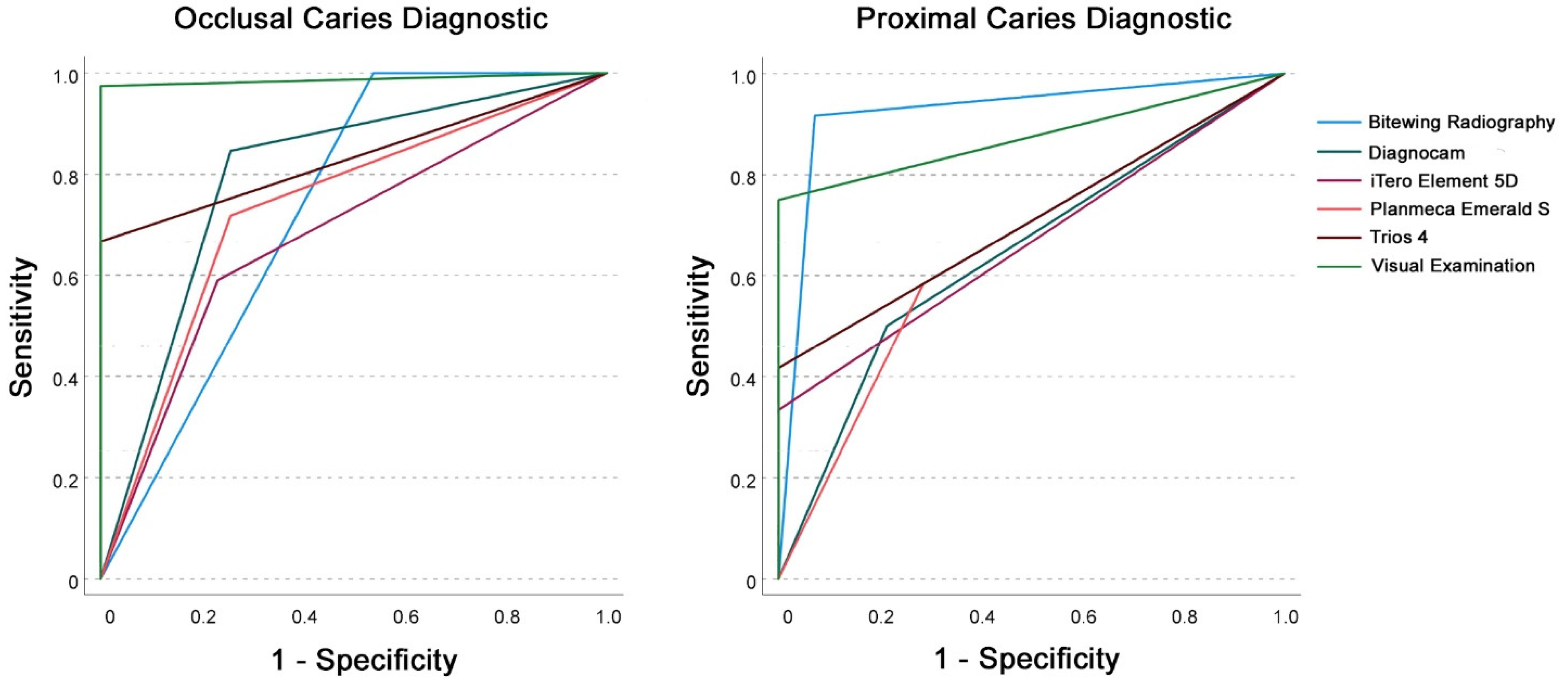 Sensors 22 02156 g007 550