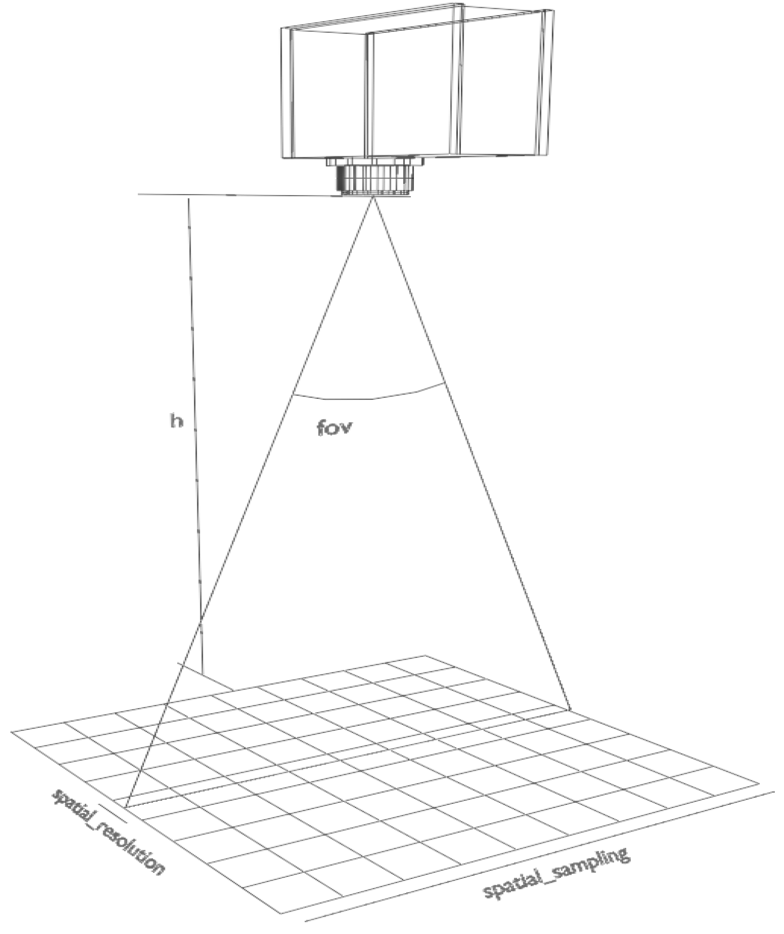 Sensors 22 02159 g004 550